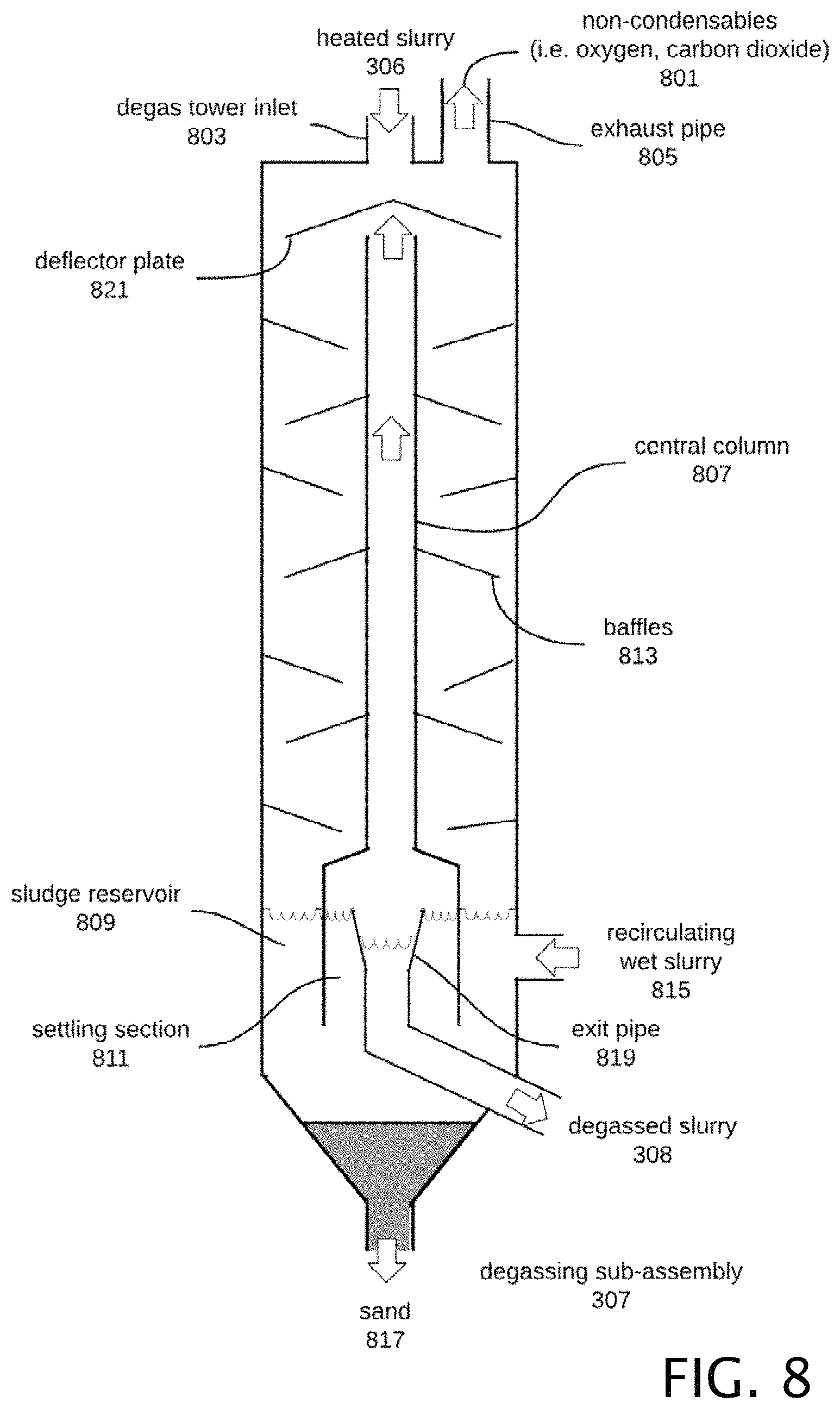 Patent US11772987 Figure 8 – System and method for multi-functional slurry processing