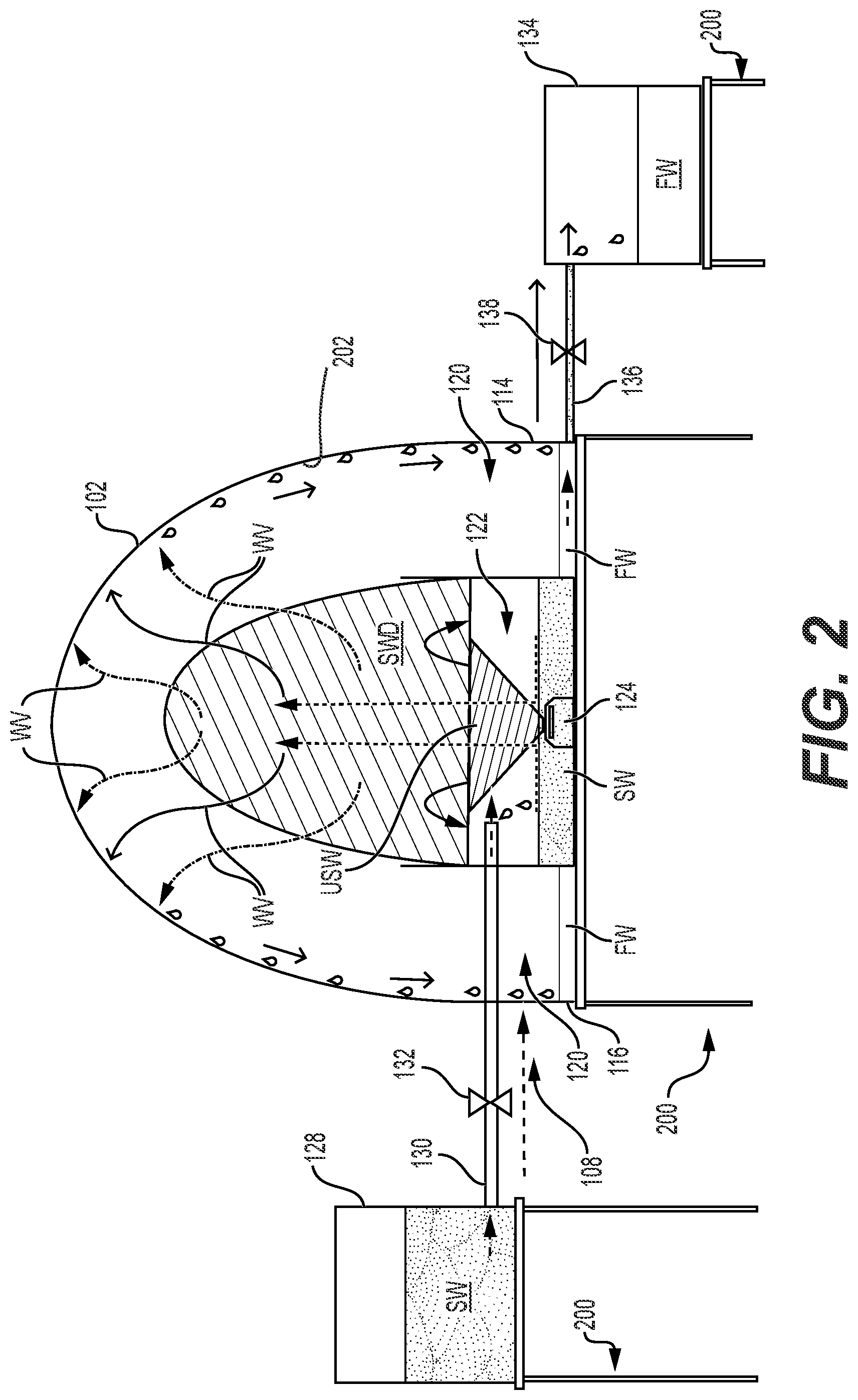 Patent US11772988 Figure 2 – Solar dome desalination system with enhanced evaporation