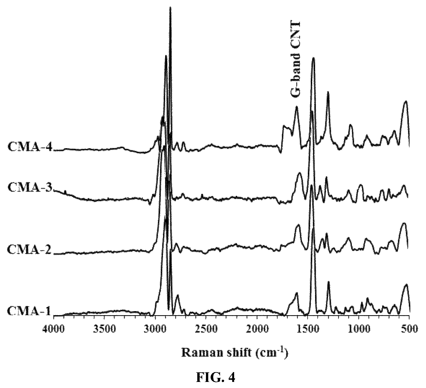Patent US11772990 Figure 5 – Removal of cadmium ions using a terpolymer/carbon nanotube composite