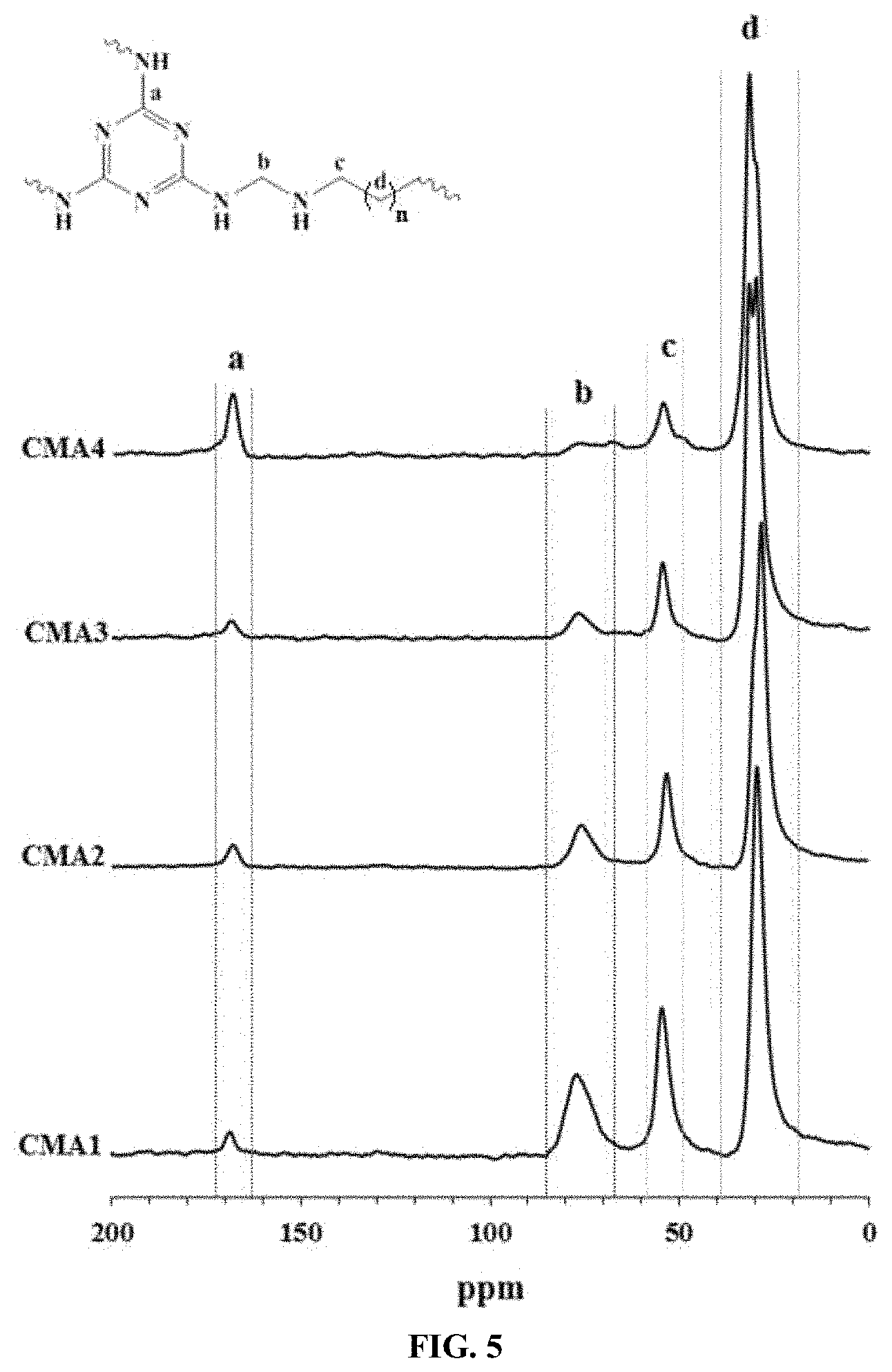 Patent US11772990 Figure 6 – Removal of cadmium ions using a terpolymer/carbon nanotube composite