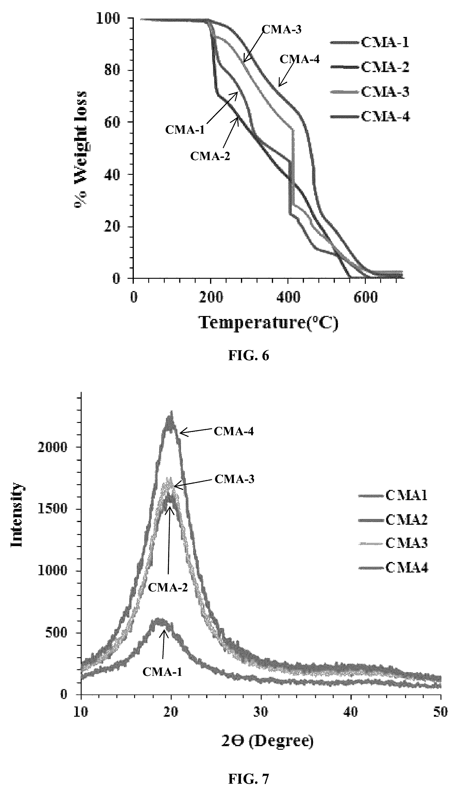 Patent US11772990 Figure 7 – Removal of cadmium ions using a terpolymer/carbon nanotube composite