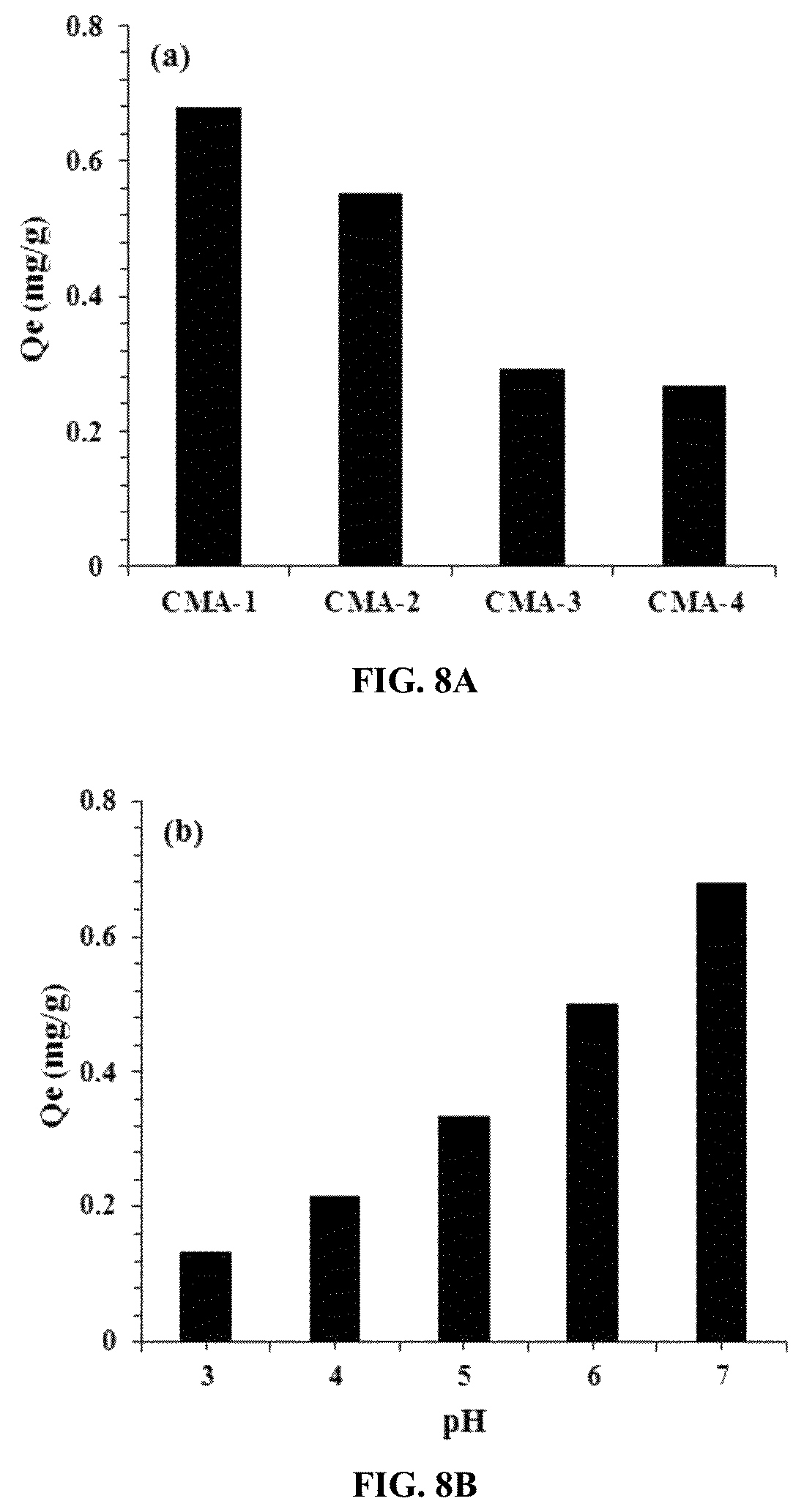 Patent US11772990 Figure 8 – Removal of cadmium ions using a terpolymer/carbon nanotube composite