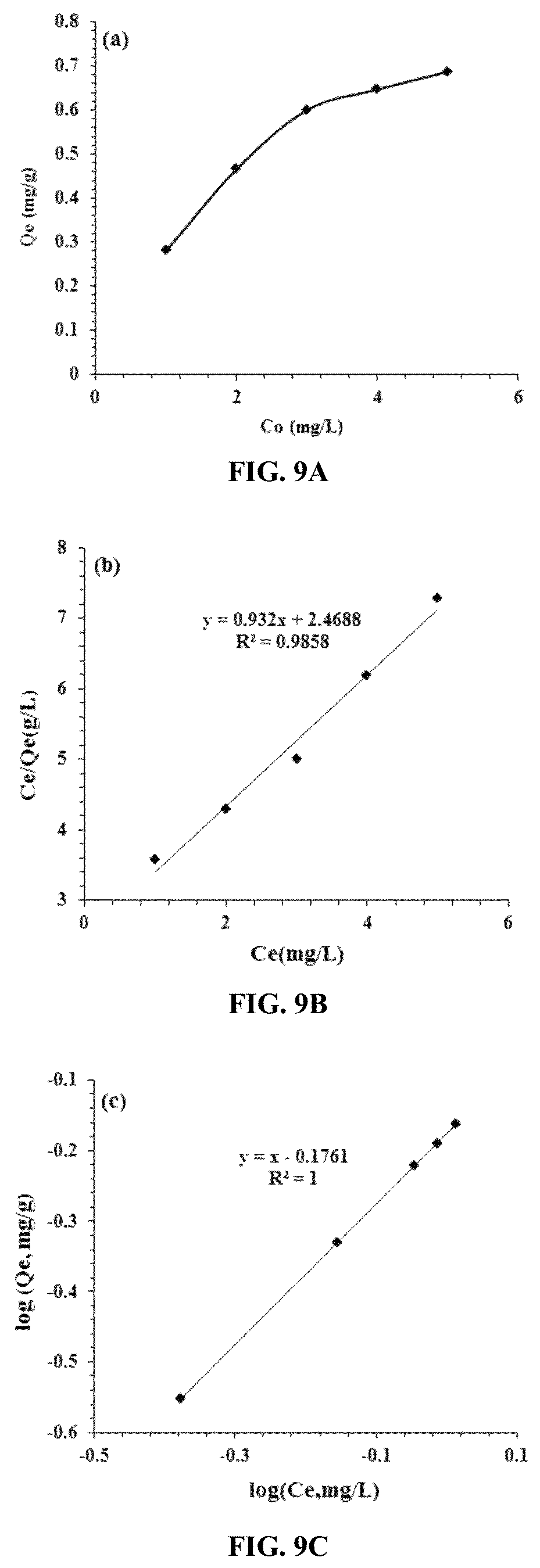 Patent US11772990 Figure 9 – Removal of cadmium ions using a terpolymer/carbon nanotube composite