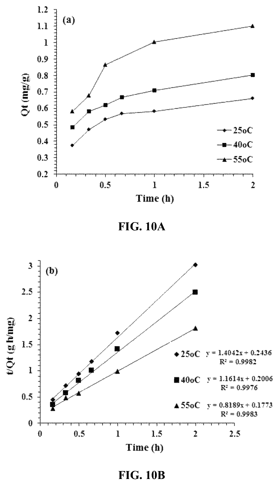 Patent US11772990 Figure 10 – Removal of cadmium ions using a terpolymer/carbon nanotube composite