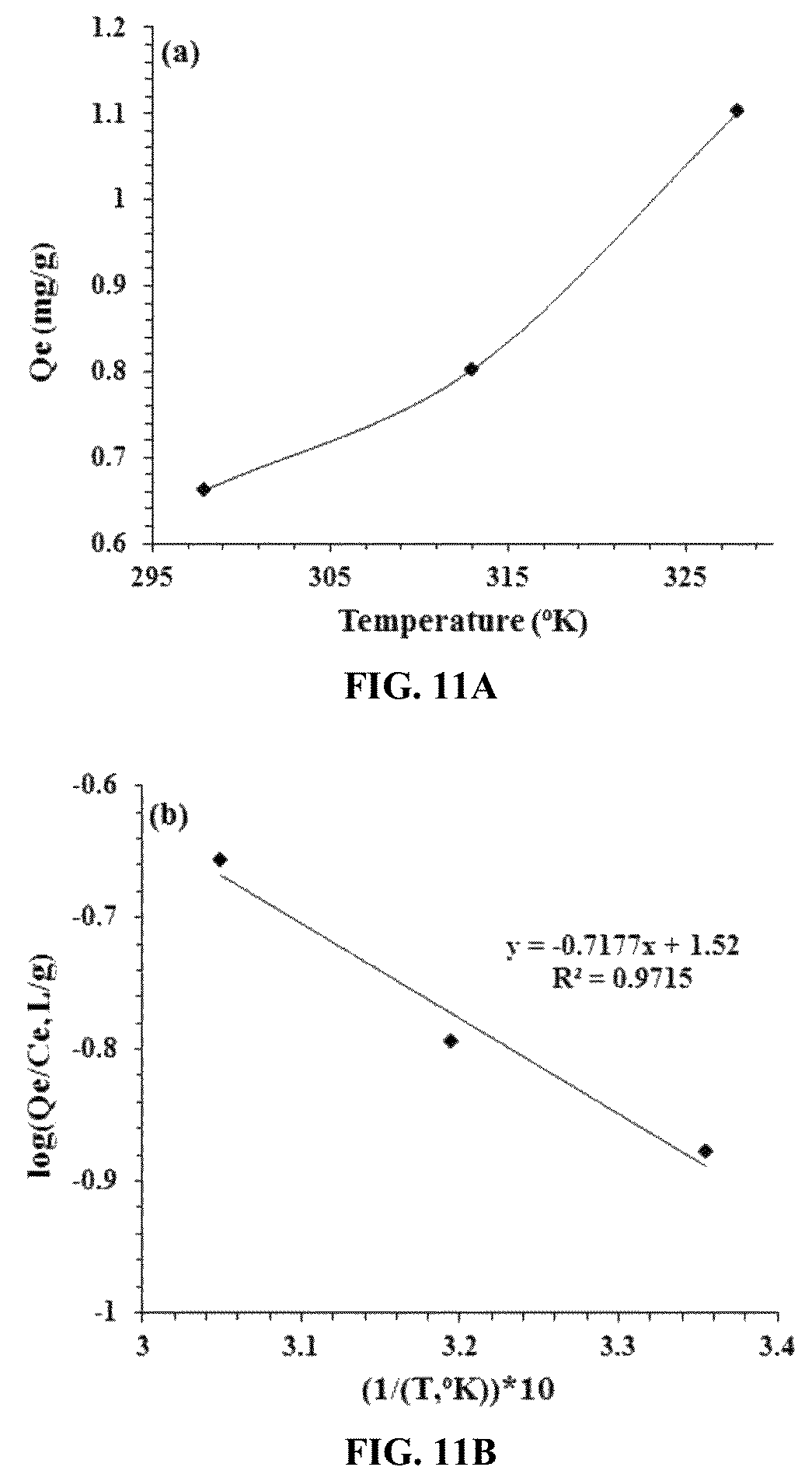 Patent US11772990 Figure 11 – Removal of cadmium ions using a terpolymer/carbon nanotube composite
