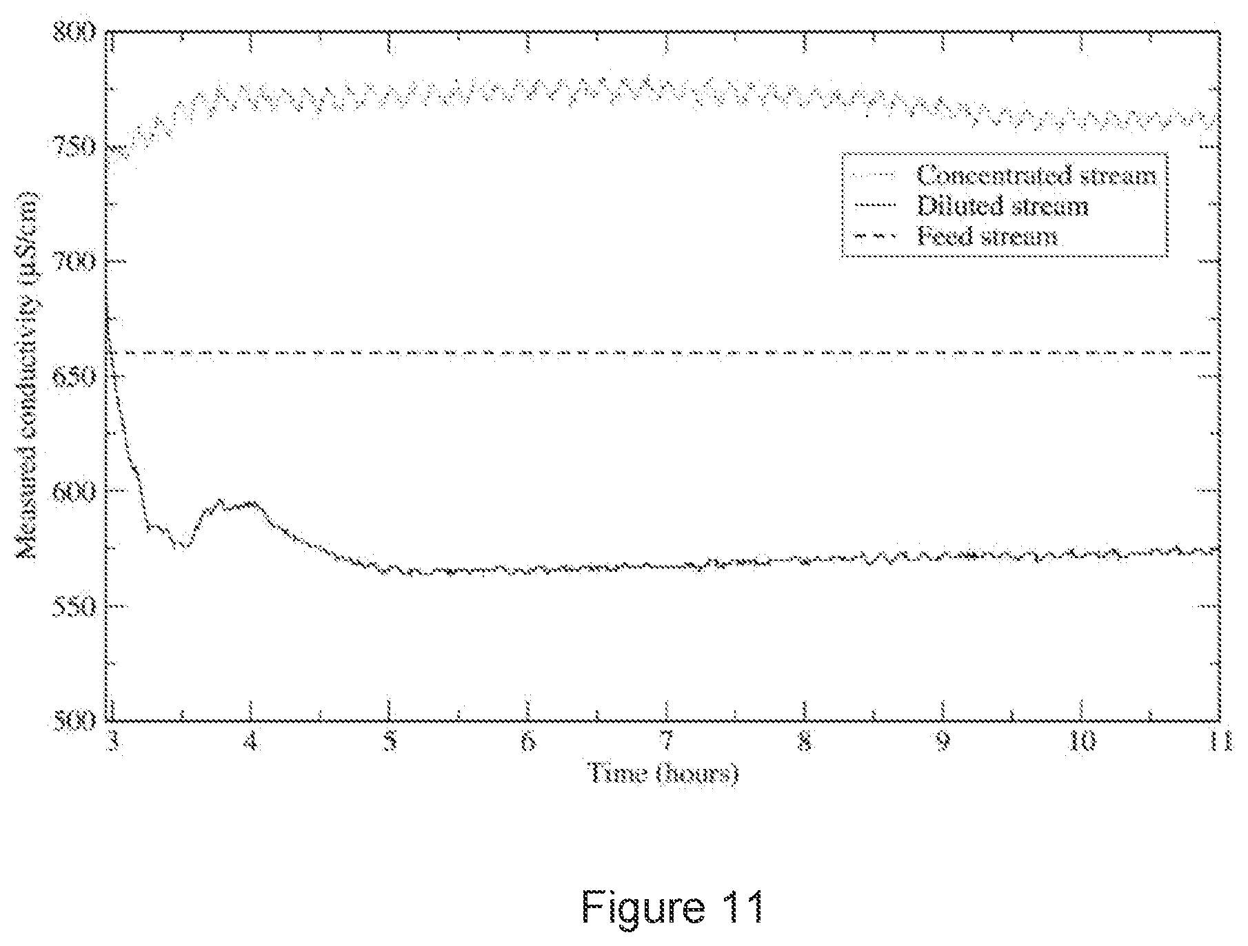 Patent US11772992 Figure 8 – Deionization device and method for at least partially deionizing a feed liquid in which an electrolyte is dissolved, and apparatuses using such devices