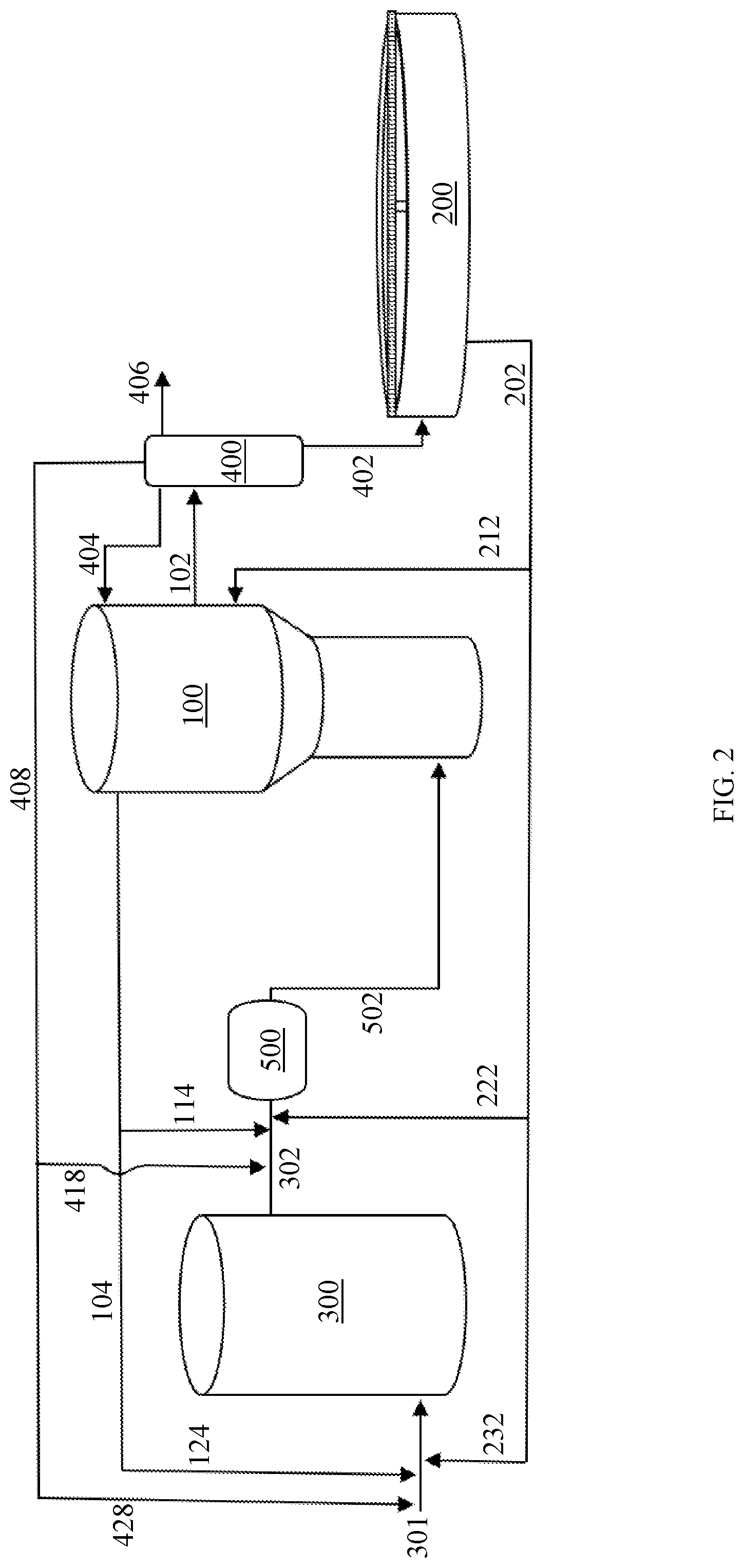 Patent US11772994 Figure 2 – Integration of fermentation and gasification