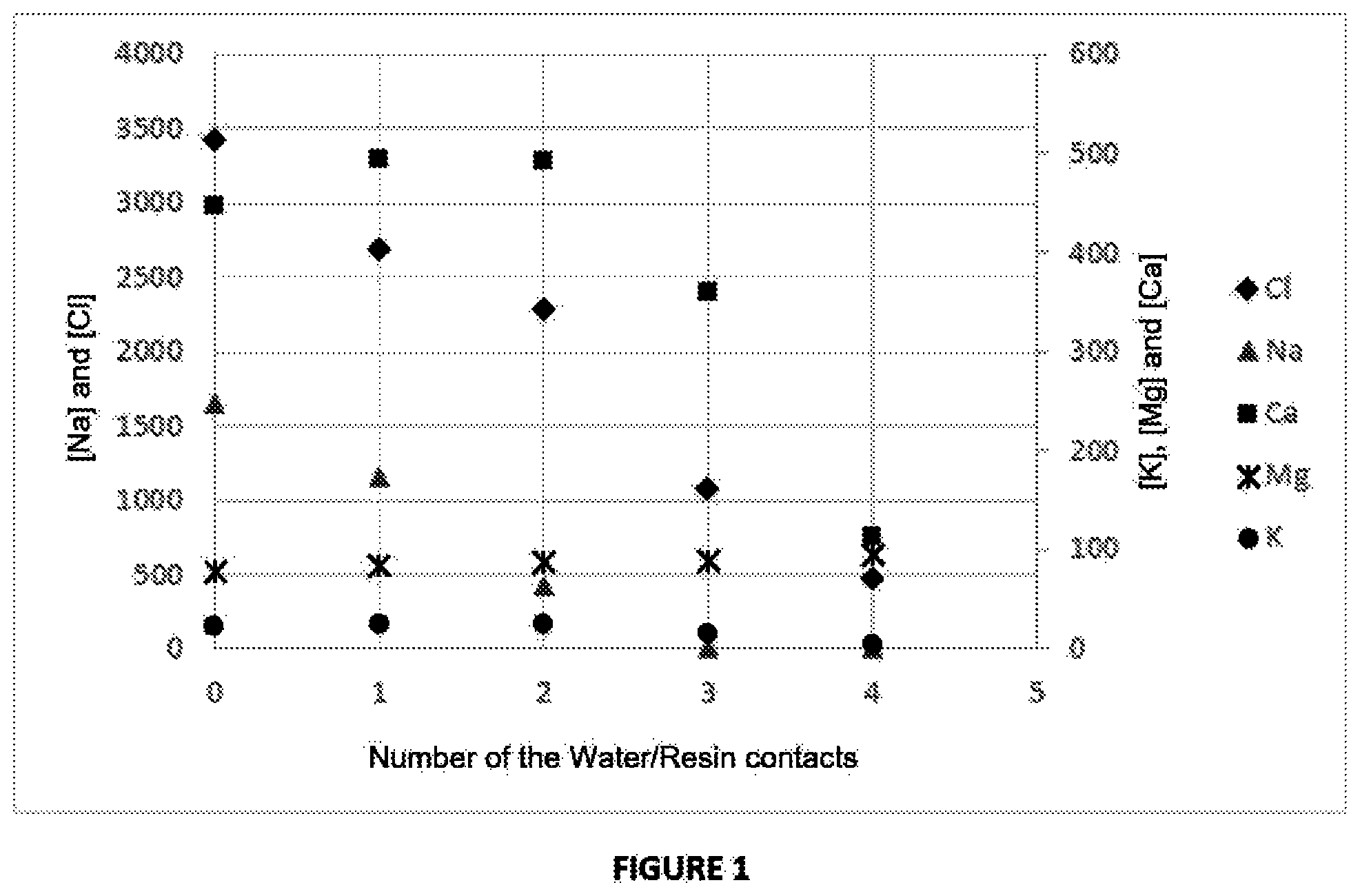 Patent US11772997 Figure 1 – Method for extracting salts and temperature-regenerated extracting composition