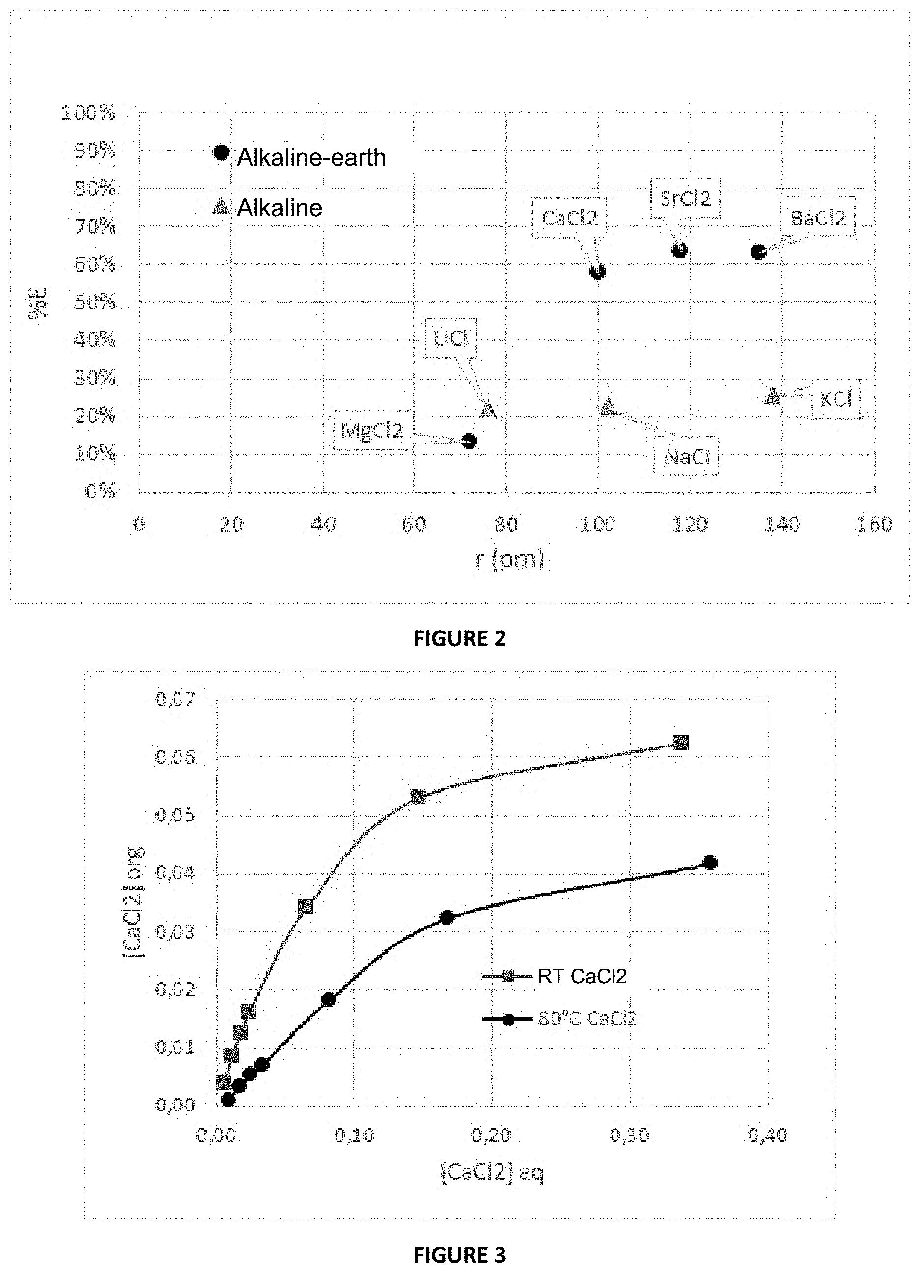 Patent US11772997 Figure 2 – Method for extracting salts and temperature-regenerated extracting composition