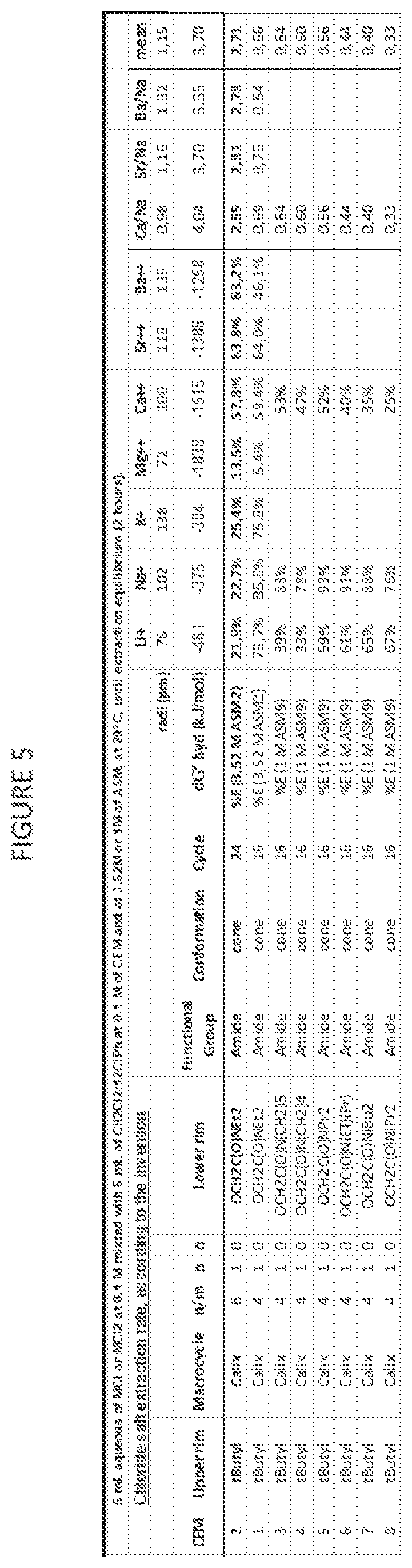 Patent US11772997 Figure 4 – Method for extracting salts and temperature-regenerated extracting composition