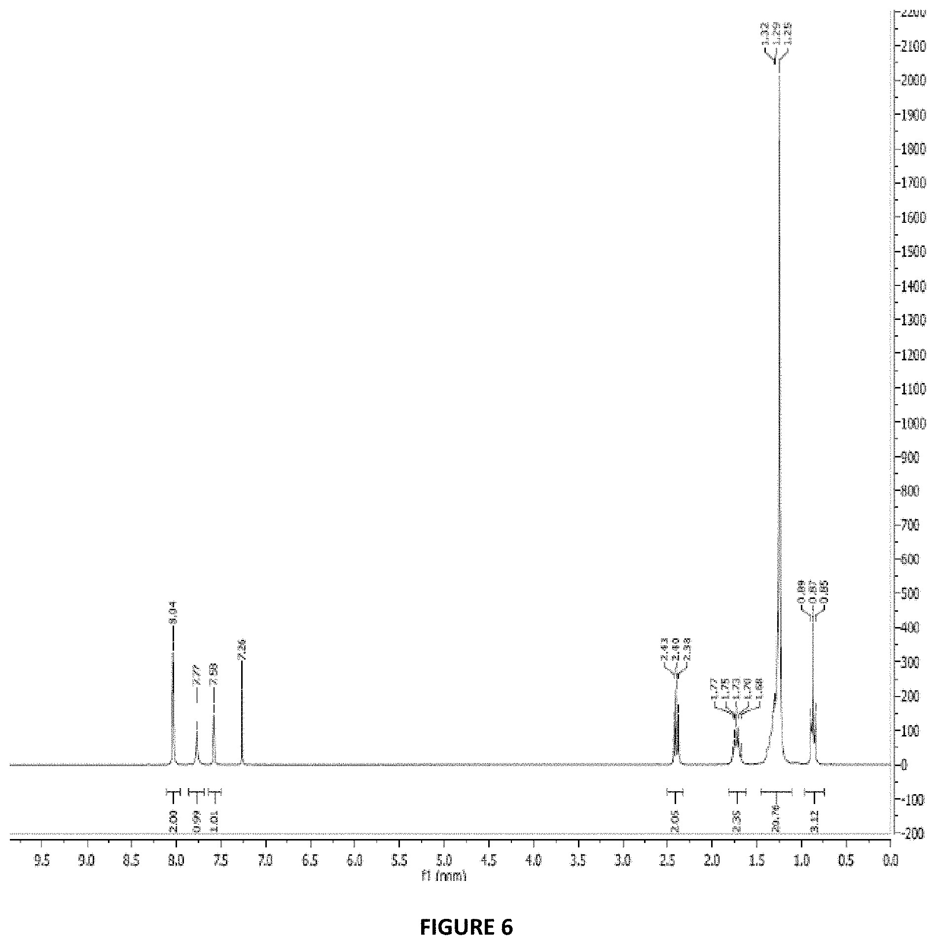 Patent US11772997 Figure 5 – Method for extracting salts and temperature-regenerated extracting composition