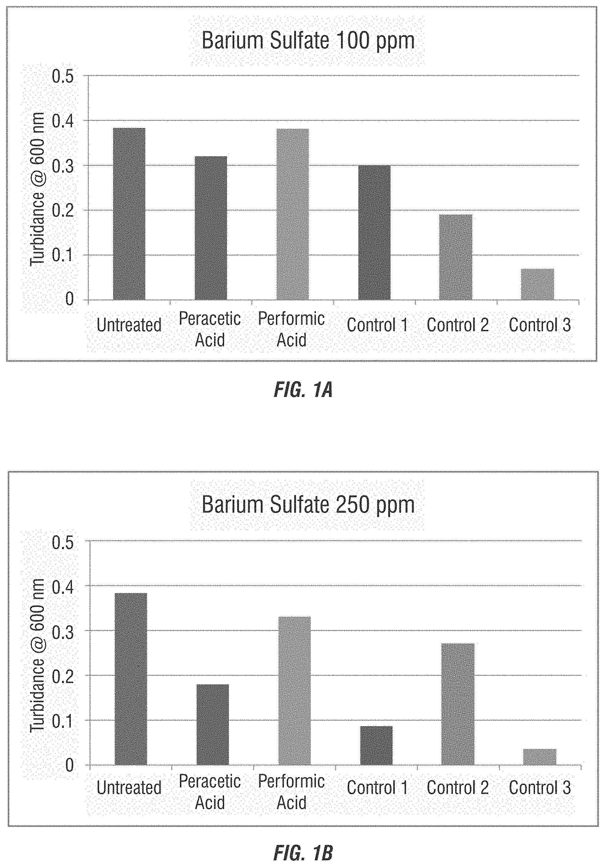 Patent US11772998 Figure 1 – Use of percarboxylic acids for scale prevention in treatment systems