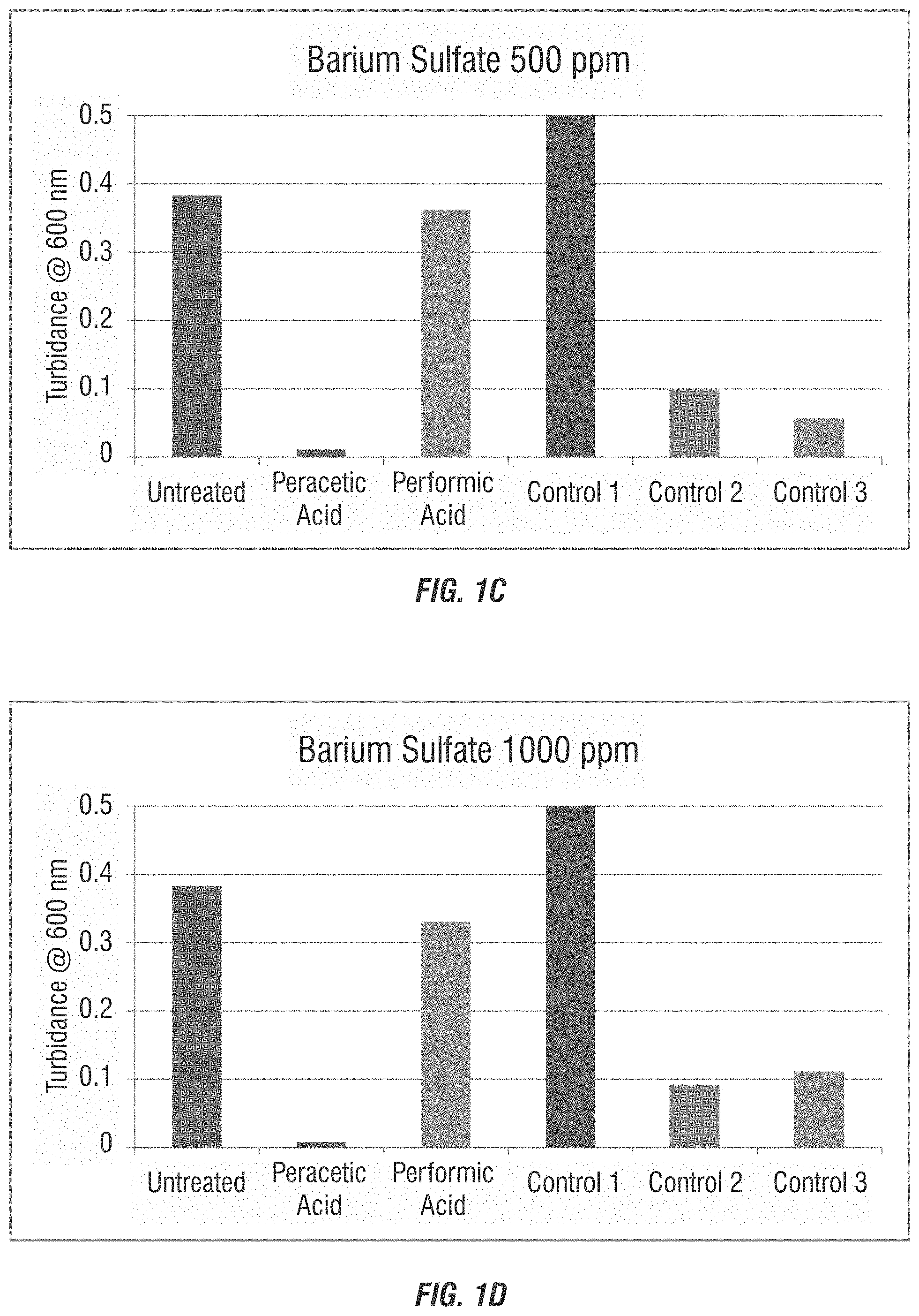 Patent US11772998 Figure 2 – Use of percarboxylic acids for scale prevention in treatment systems