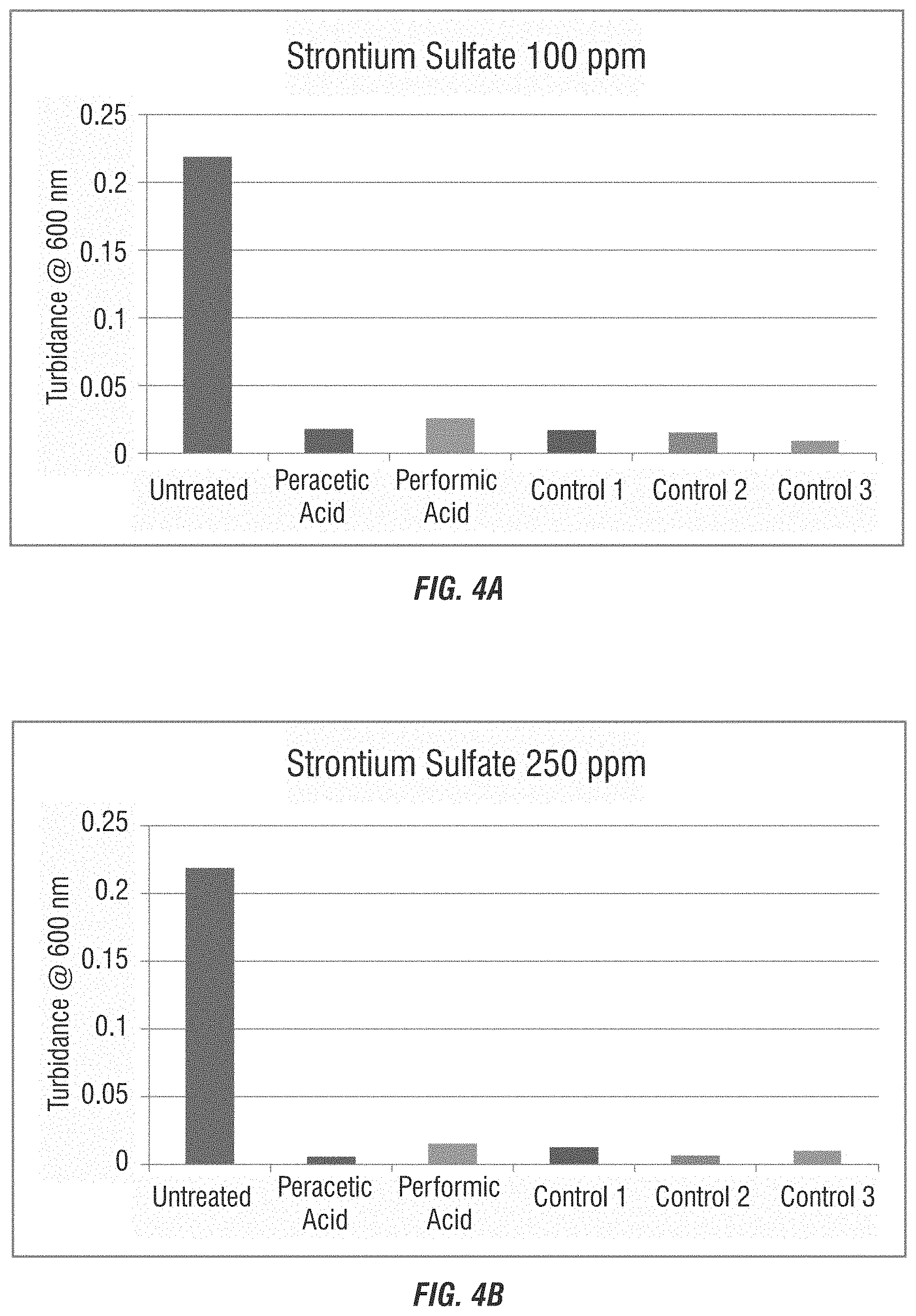 Patent US11772998 Figure 4 – Use of percarboxylic acids for scale prevention in treatment systems