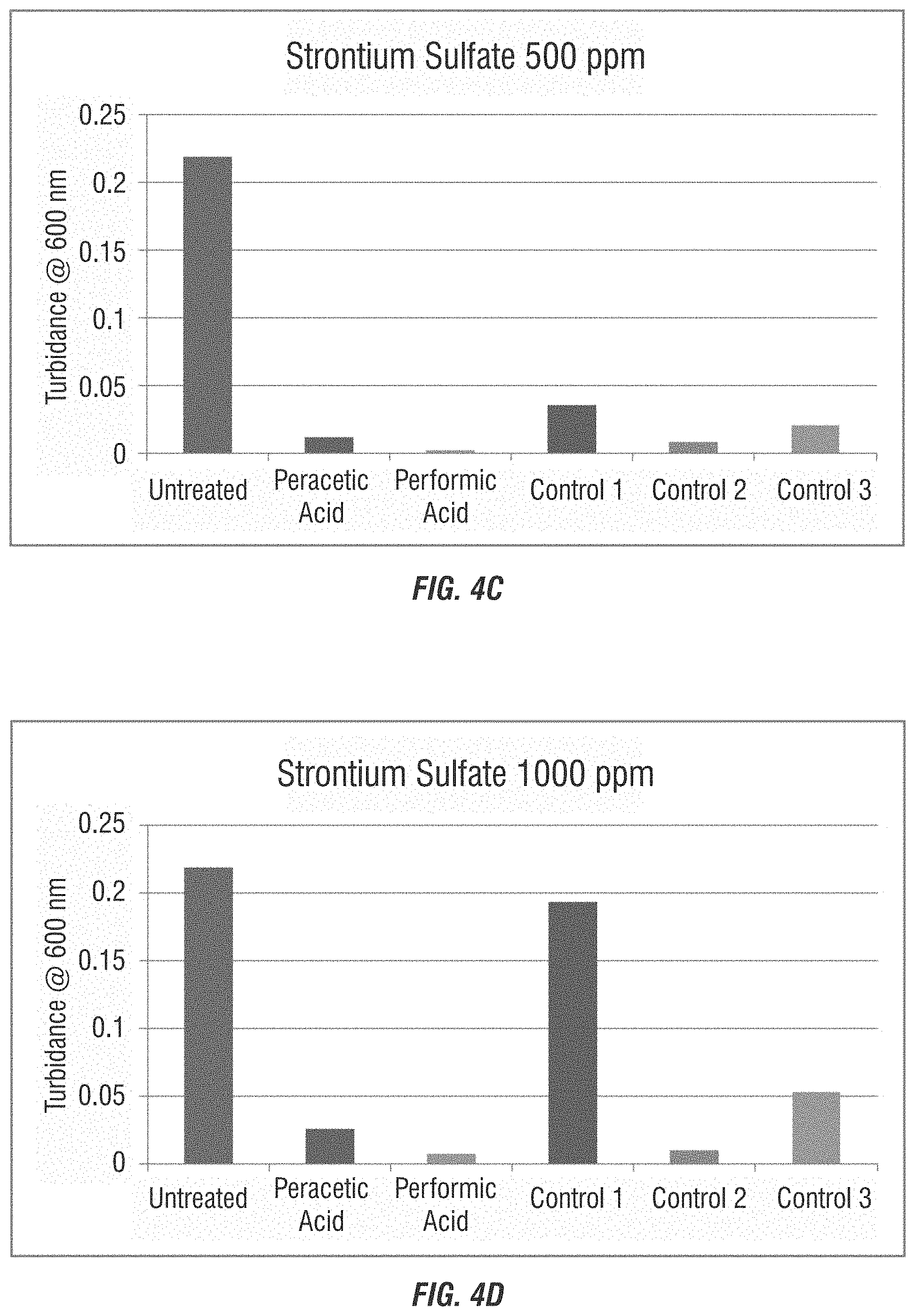 Patent US11772998 Figure 5 – Use of percarboxylic acids for scale prevention in treatment systems