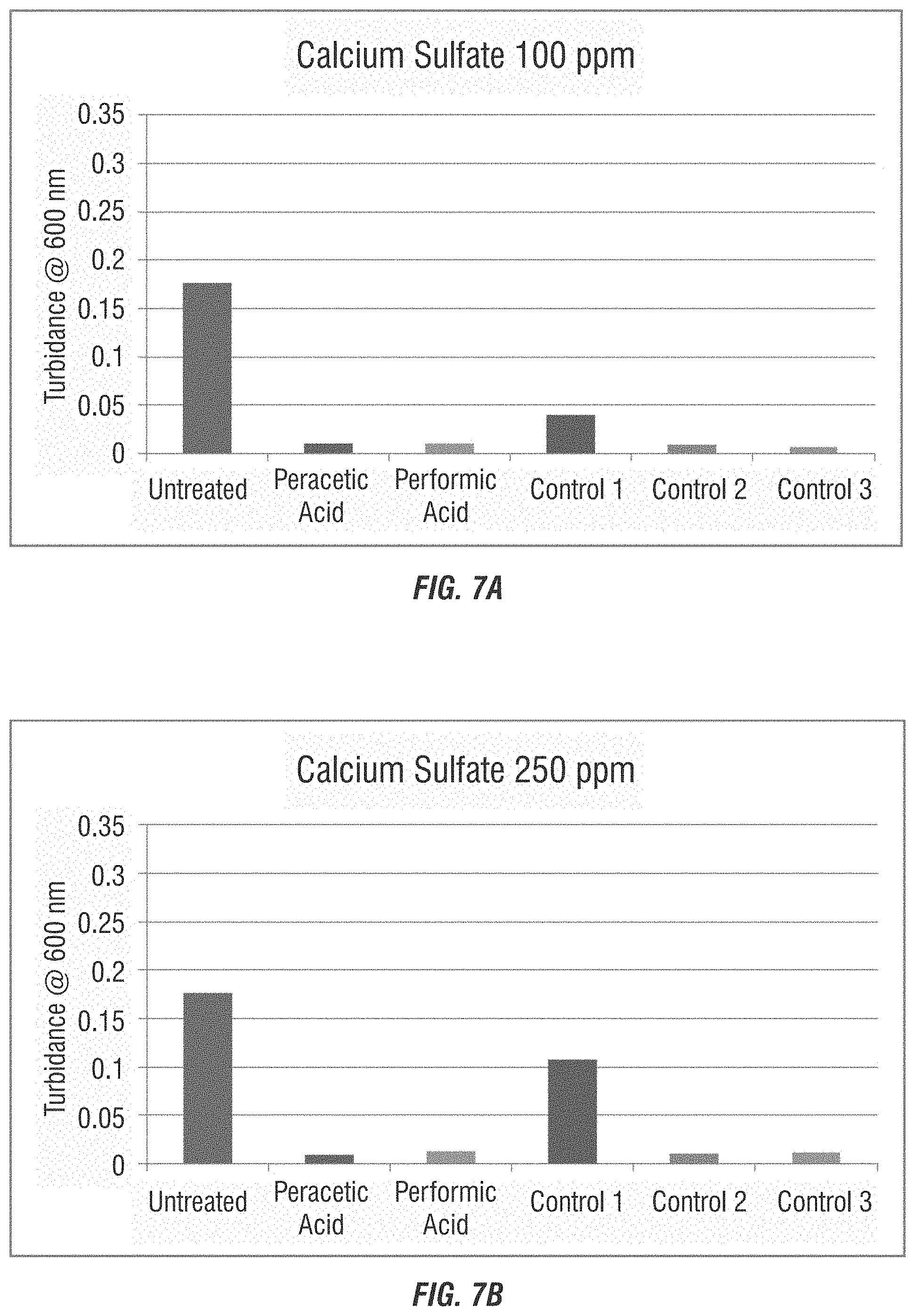 Patent US11772998 Figure 7 – Use of percarboxylic acids for scale prevention in treatment systems