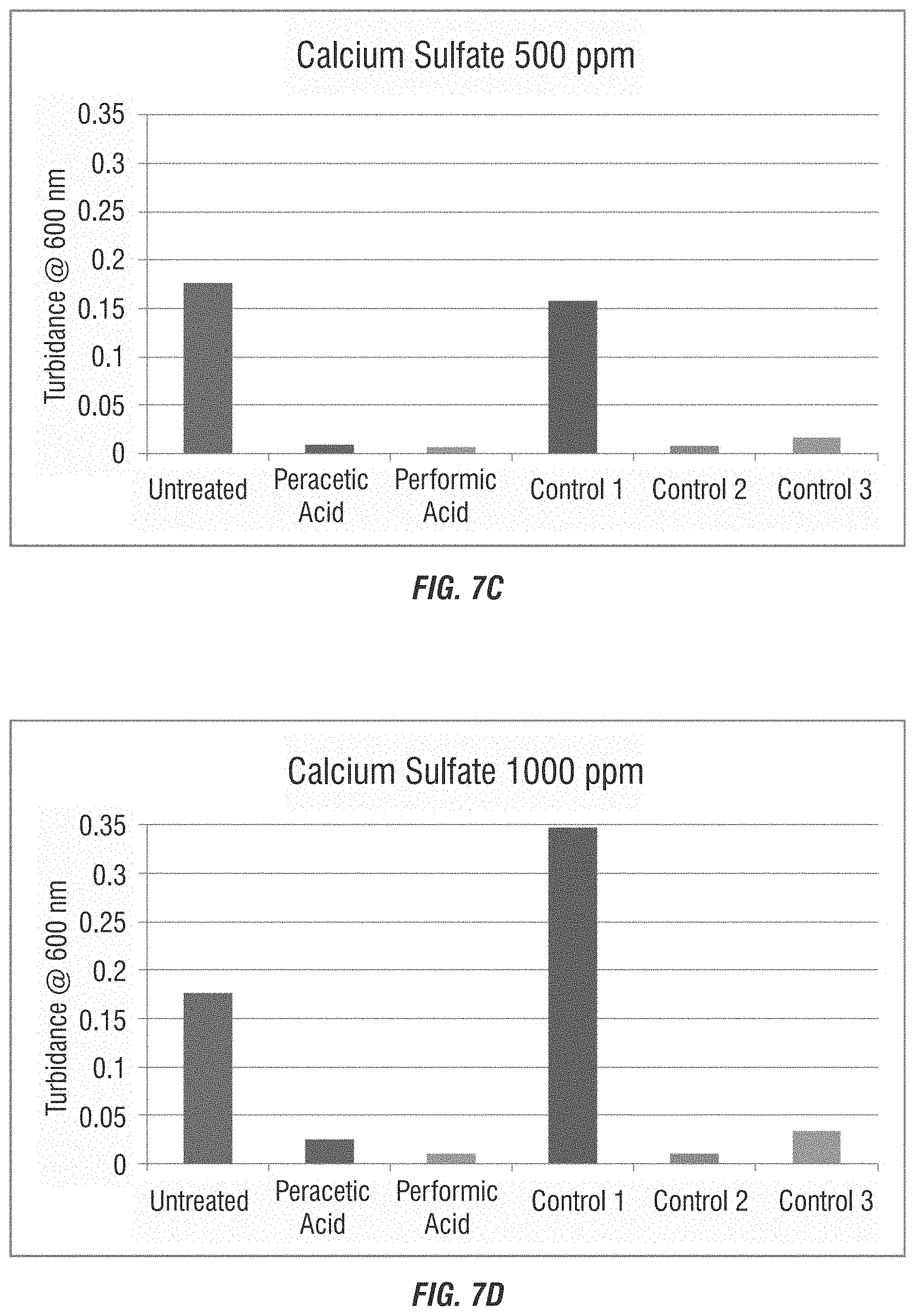Patent US11772998 Figure 8 – Use of percarboxylic acids for scale prevention in treatment systems