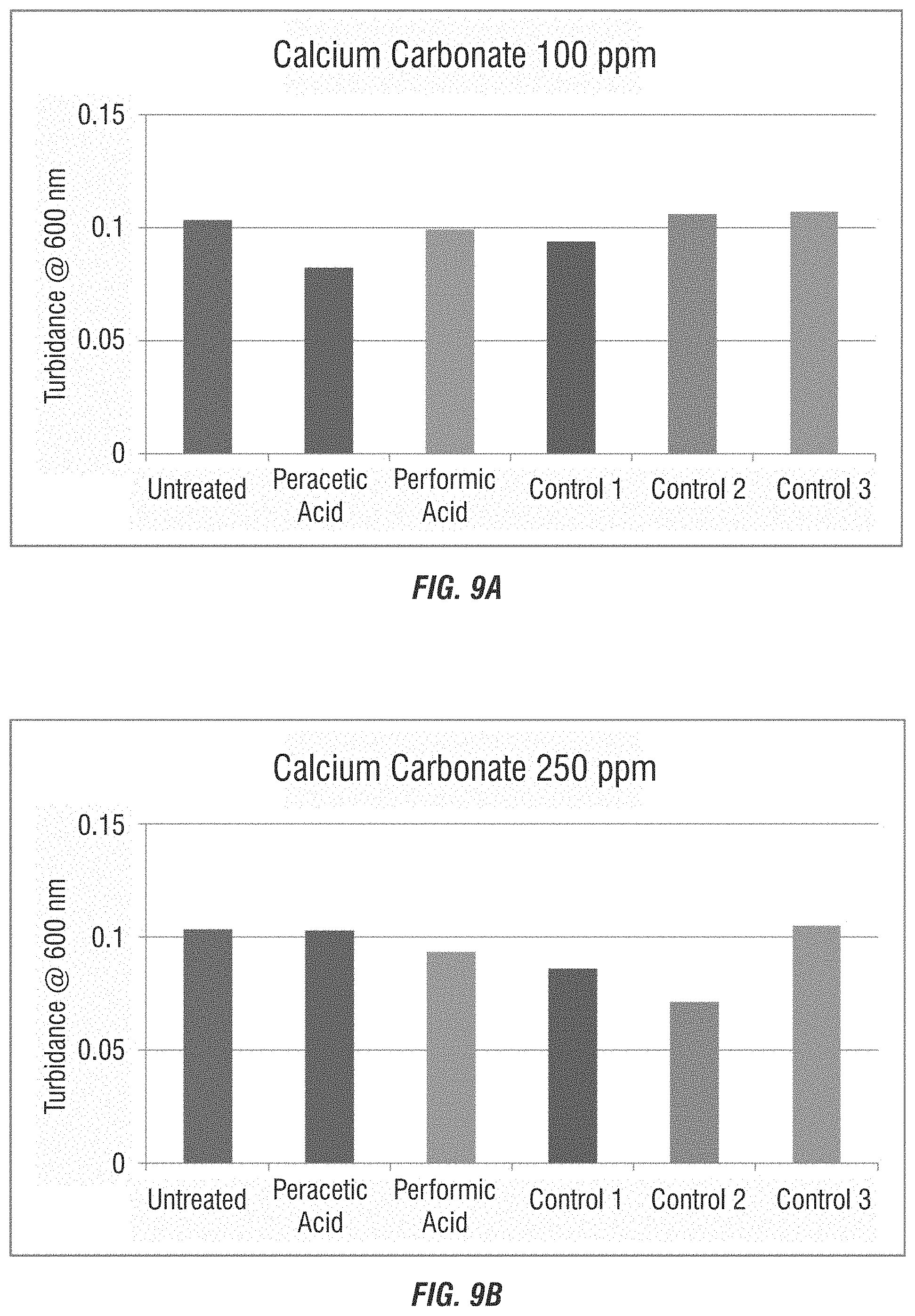 Patent US11772998 Figure 10 – Use of percarboxylic acids for scale prevention in treatment systems