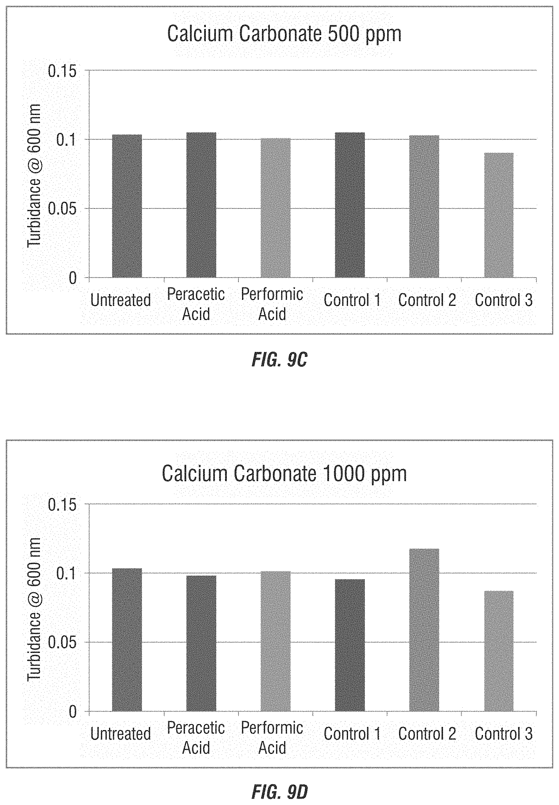 Patent US11772998 Figure 11 – Use of percarboxylic acids for scale prevention in treatment systems