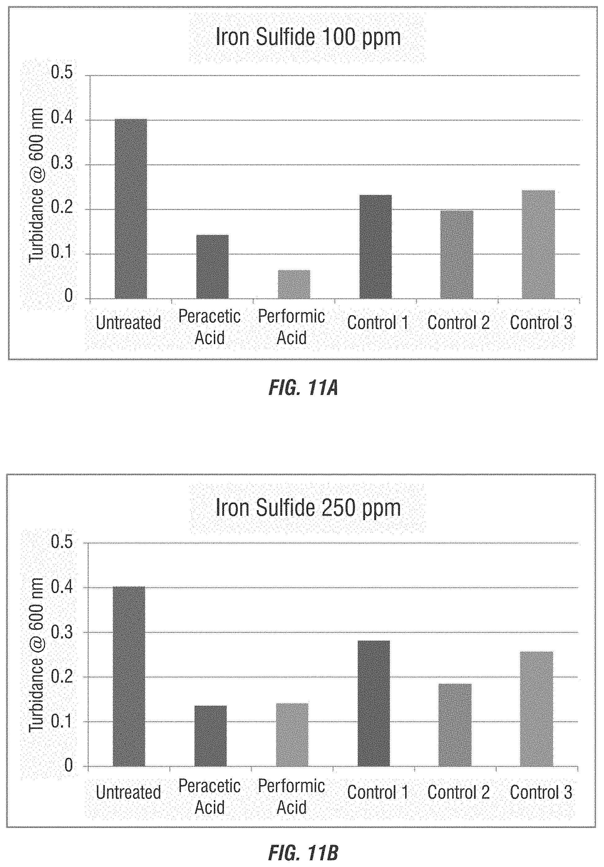 Patent US11772998 Figure 13 – Use of percarboxylic acids for scale prevention in treatment systems