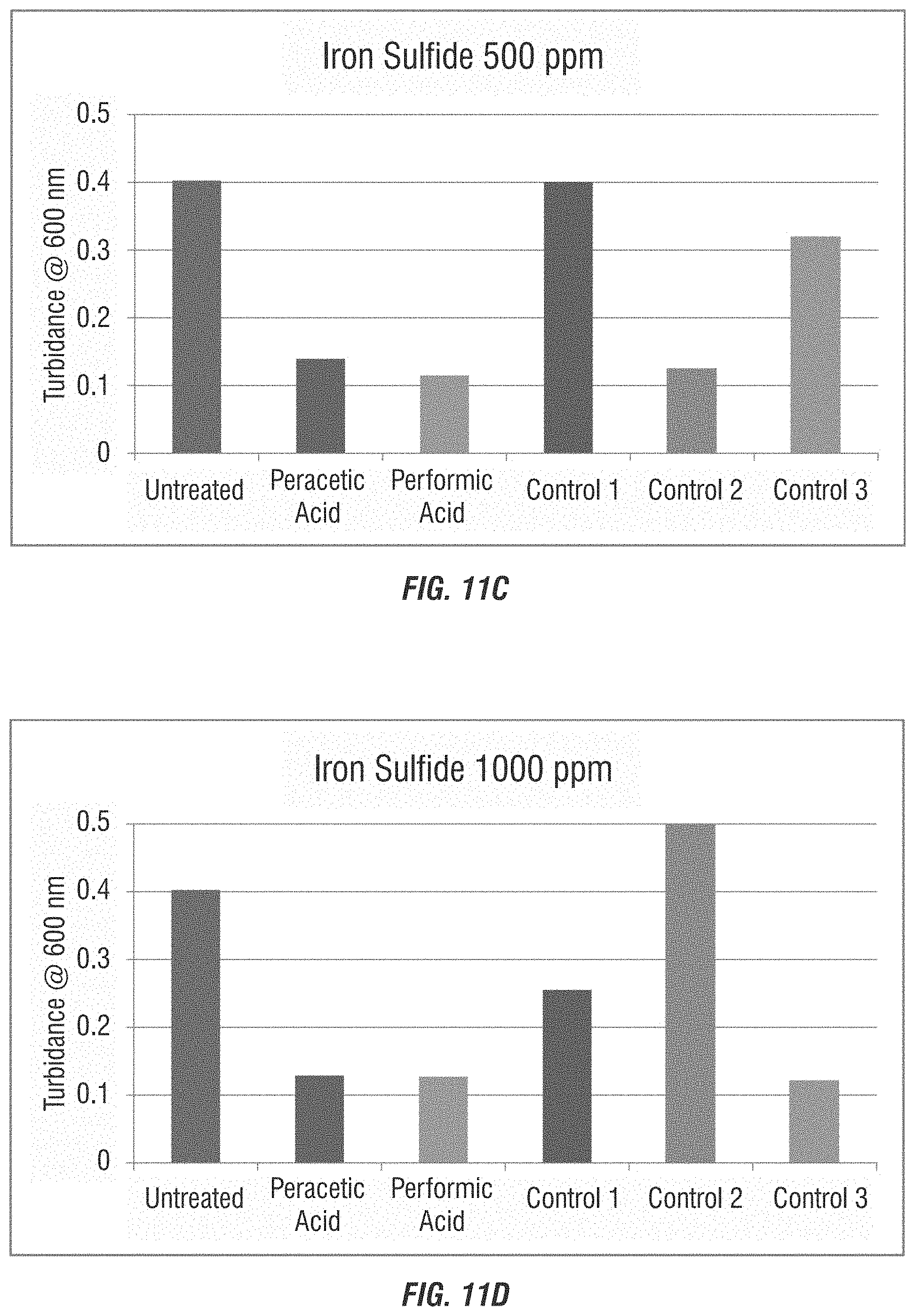 Patent US11772998 Figure 14 – Use of percarboxylic acids for scale prevention in treatment systems