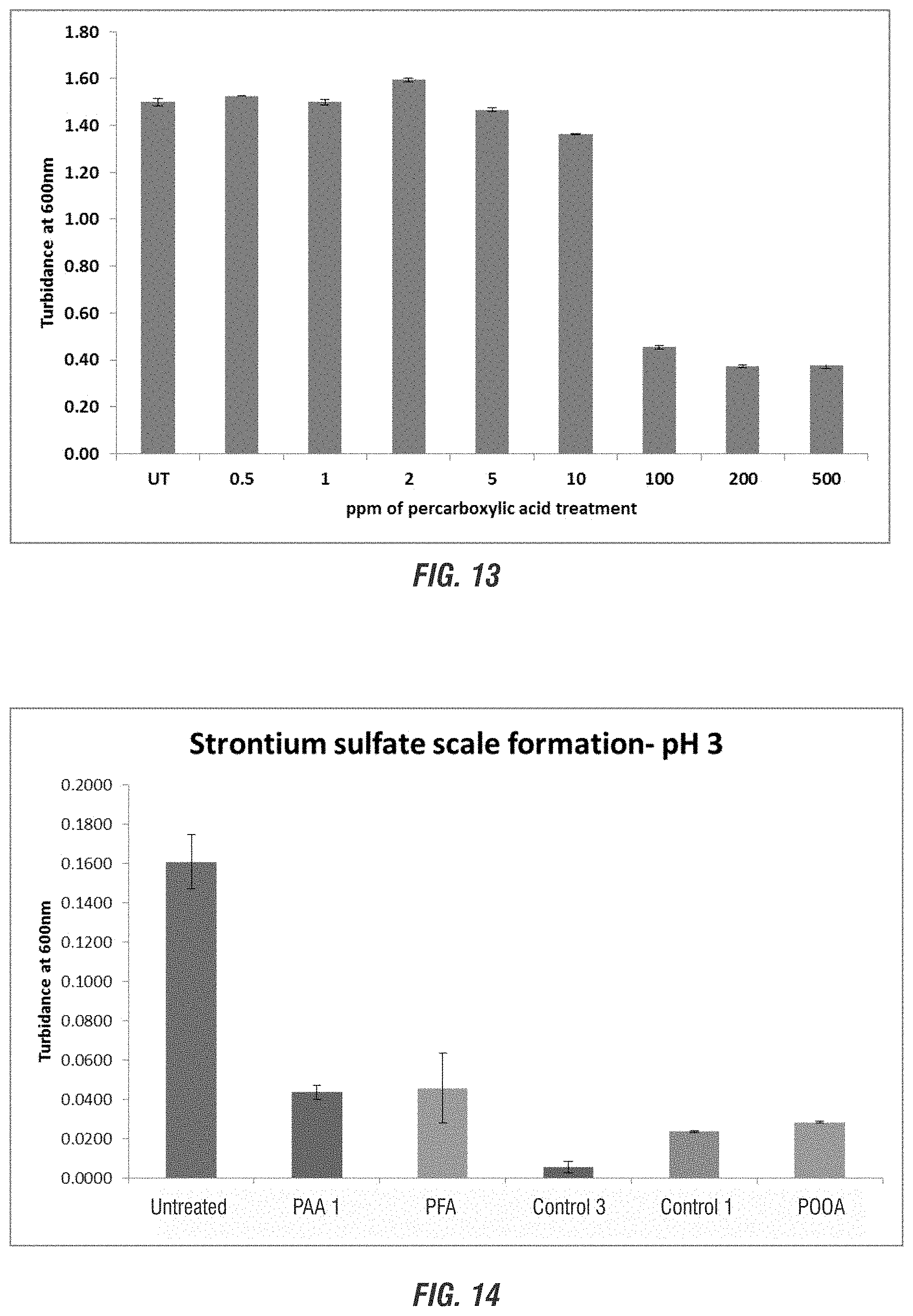 Patent US11772998 Figure 16 – Use of percarboxylic acids for scale prevention in treatment systems