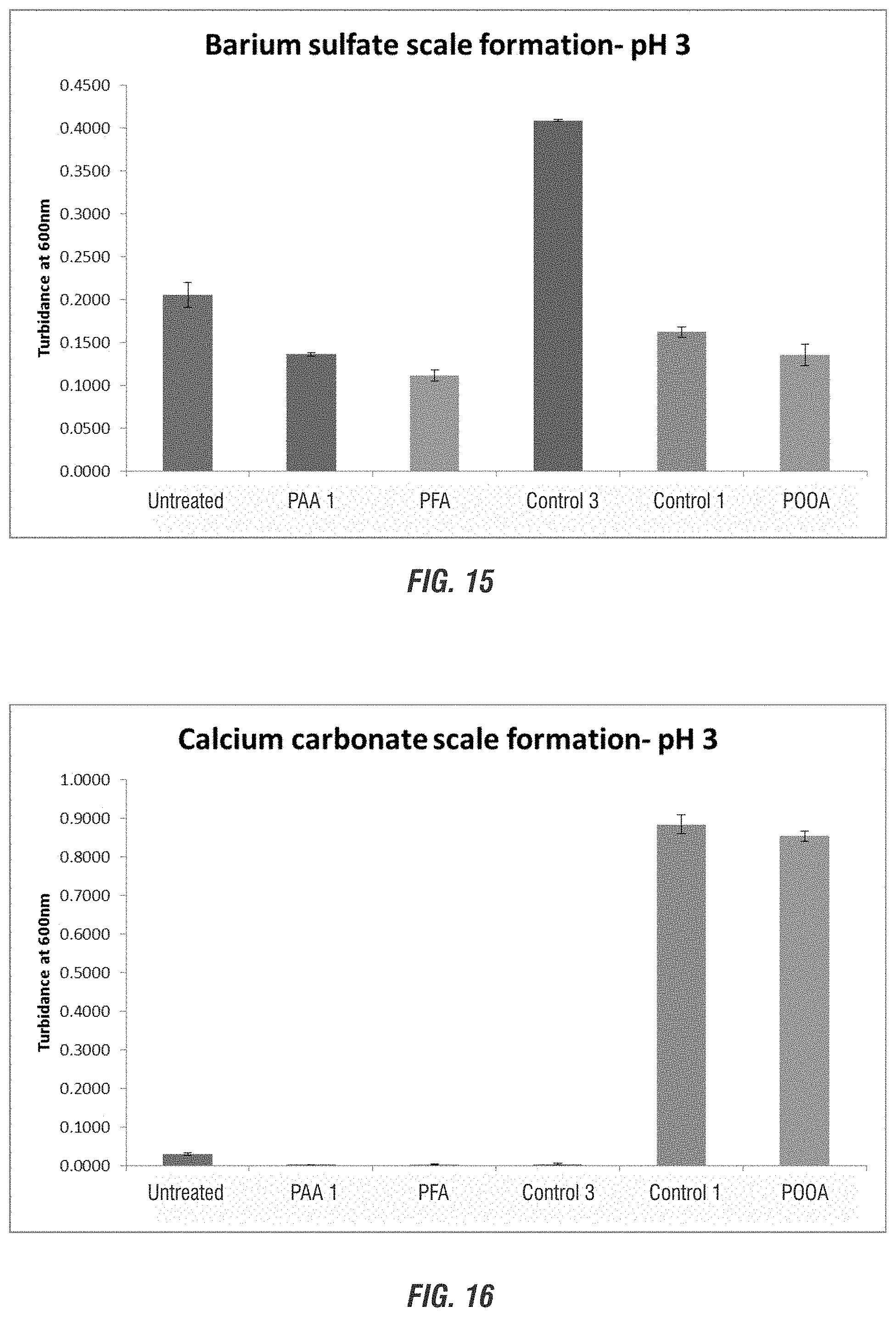 Patent US11772998 Figure 17 – Use of percarboxylic acids for scale prevention in treatment systems