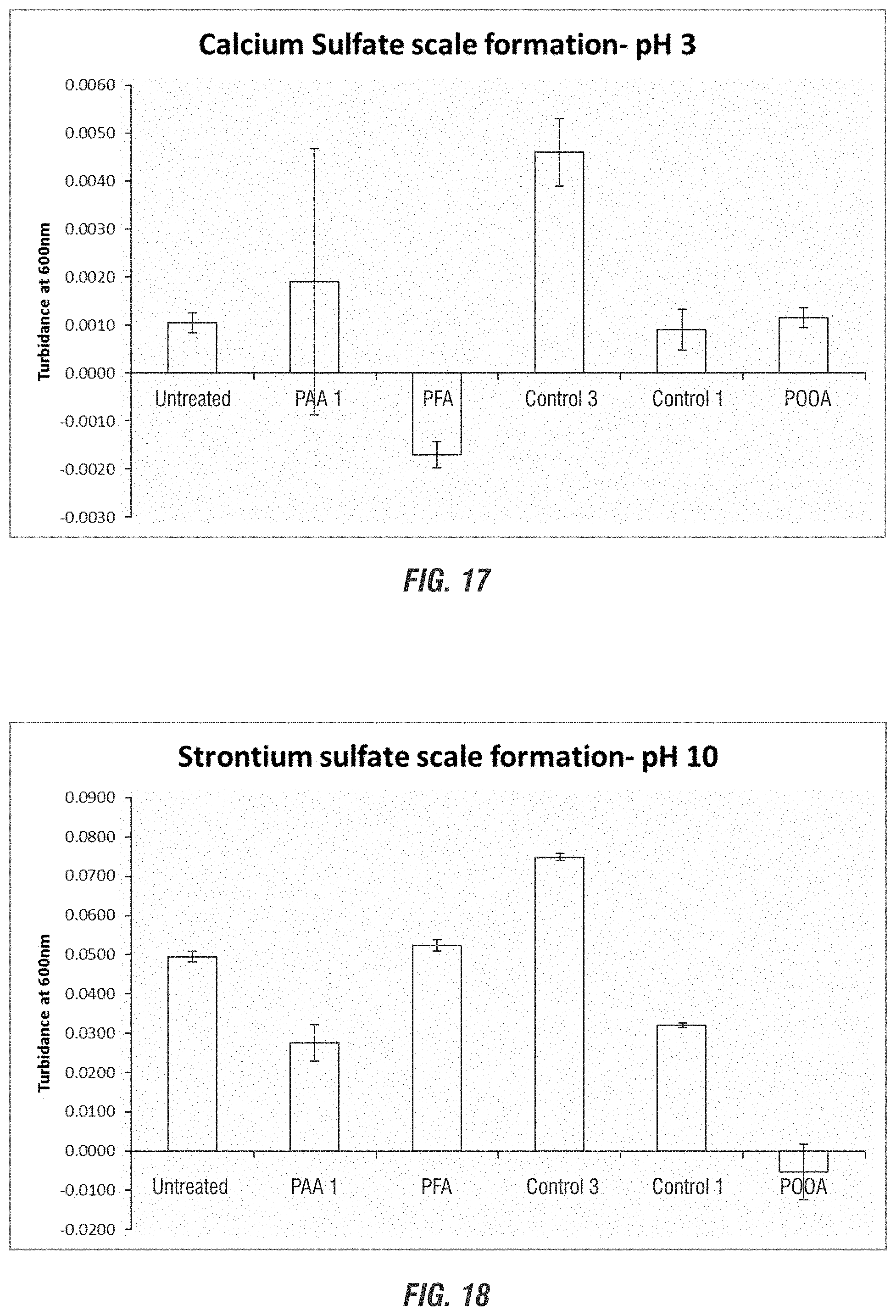 Patent US11772998 Figure 18 – Use of percarboxylic acids for scale prevention in treatment systems