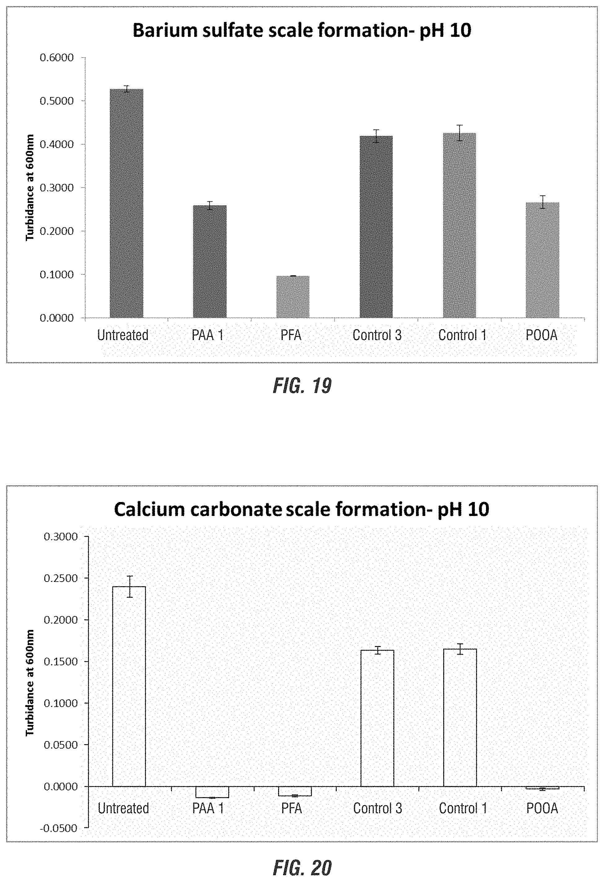 Patent US11772998 Figure 19 – Use of percarboxylic acids for scale prevention in treatment systems