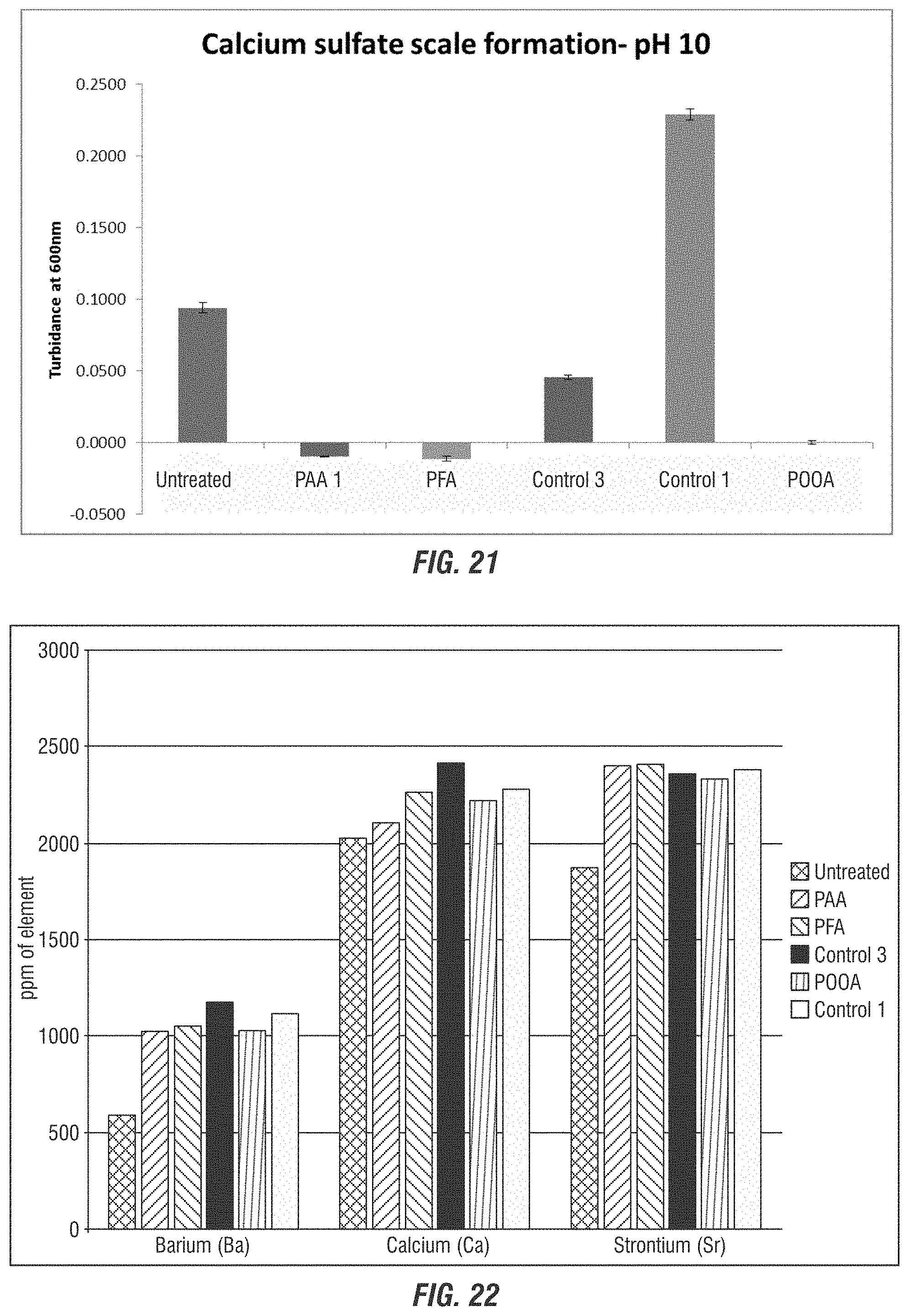 Patent US11772998 Figure 20 – Use of percarboxylic acids for scale prevention in treatment systems