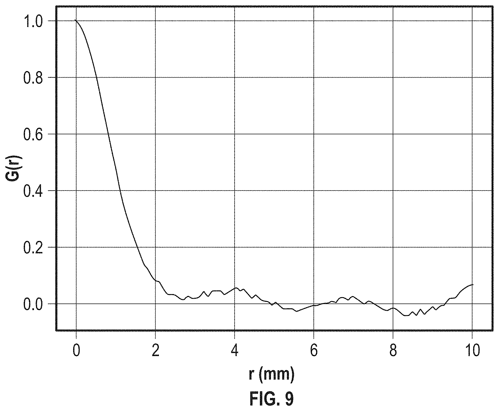 Patent US11773000 Figure 9 – Process to make textured glass
