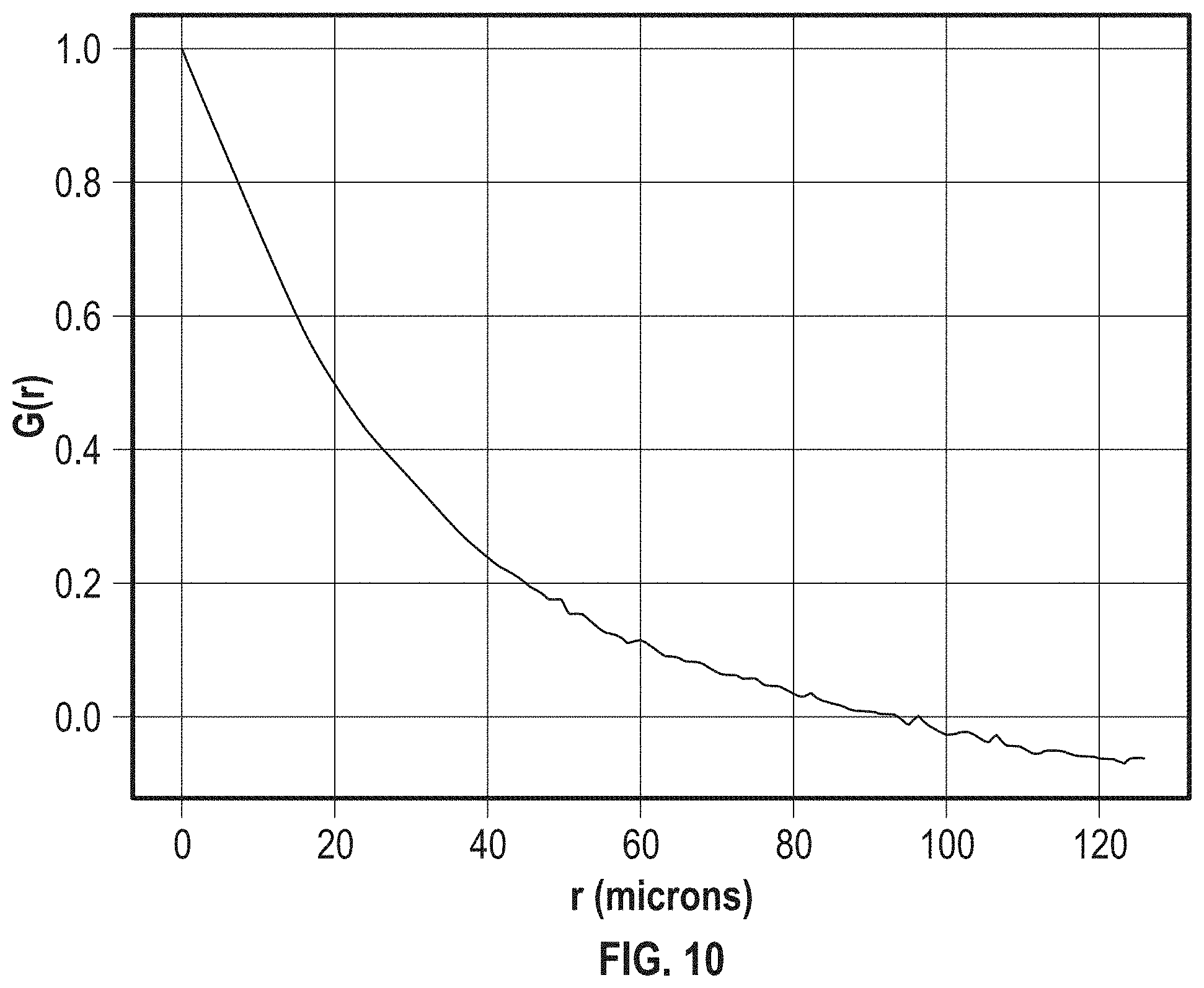 Patent US11773000 Figure 10 – Process to make textured glass