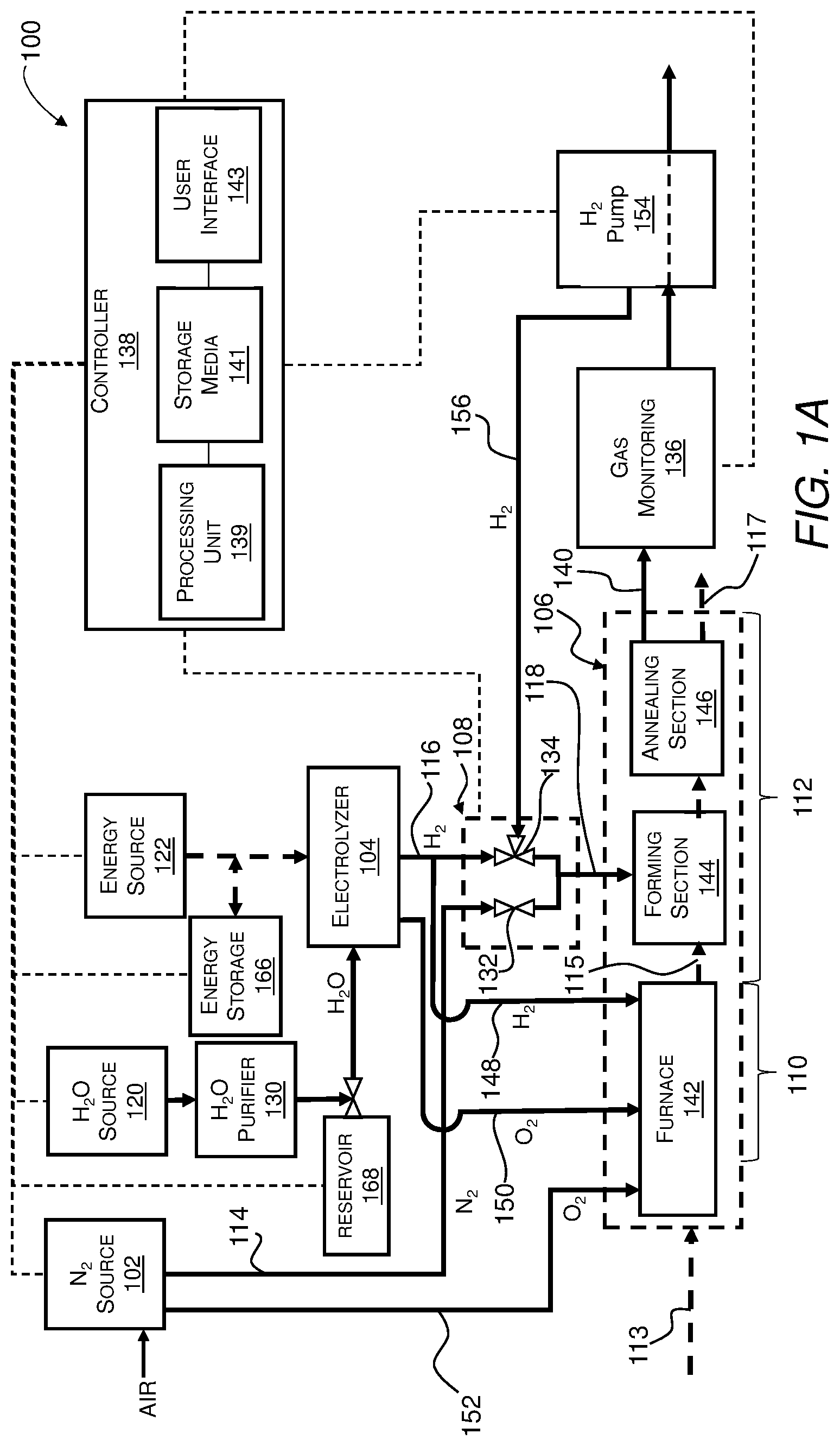 Patent US11773001 Figure 1 – Systems and methods of electrochemical hydrogen generation to provide a reducing ambient for industrial fabrication
