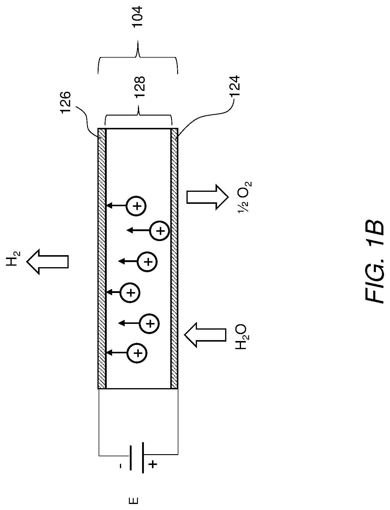 Patent US11773001 Figure 2 – Systems and methods of electrochemical hydrogen generation to provide a reducing ambient for industrial fabrication