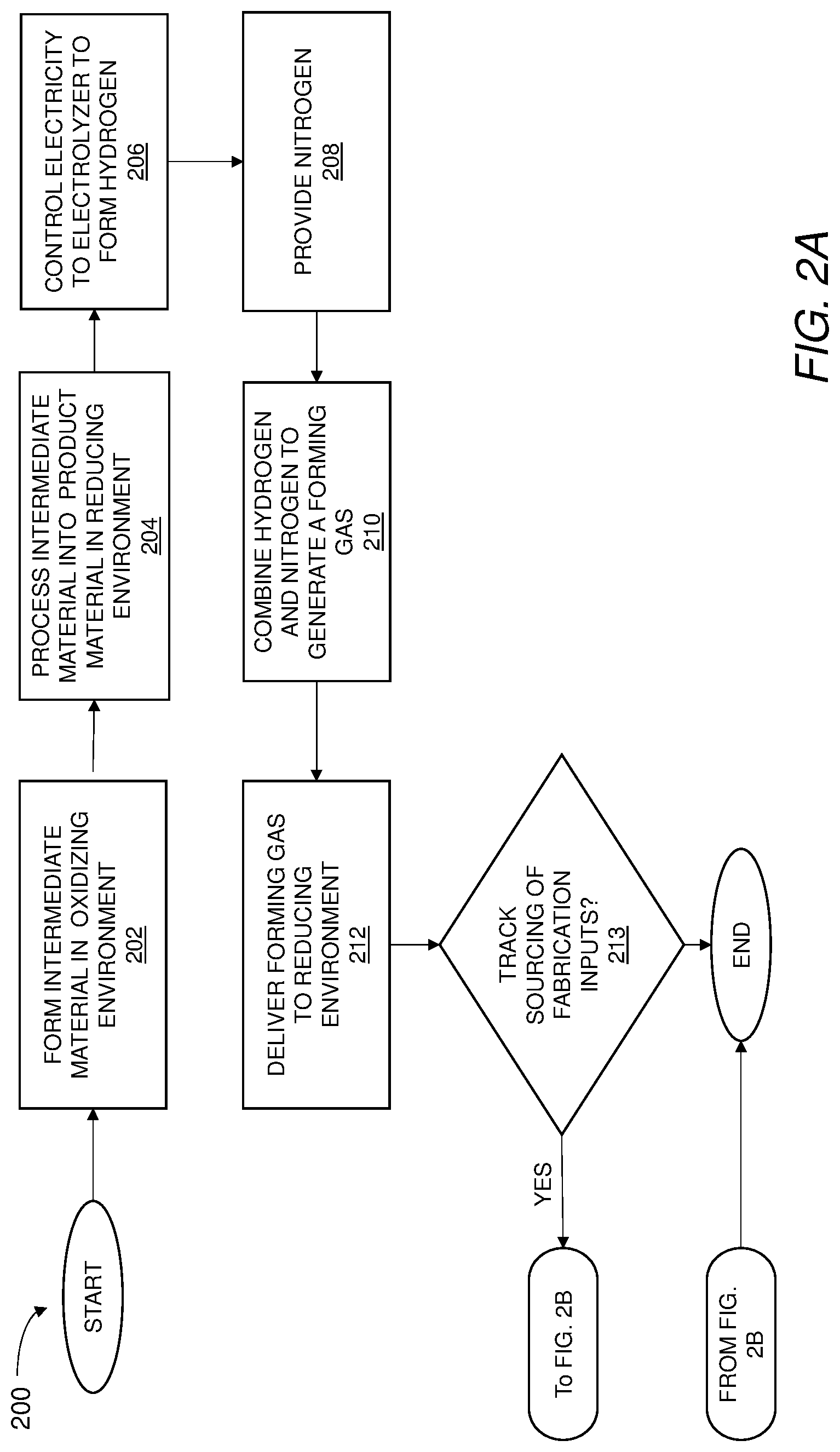 Patent US11773001 Figure 4 – Systems and methods of electrochemical hydrogen generation to provide a reducing ambient for industrial fabrication