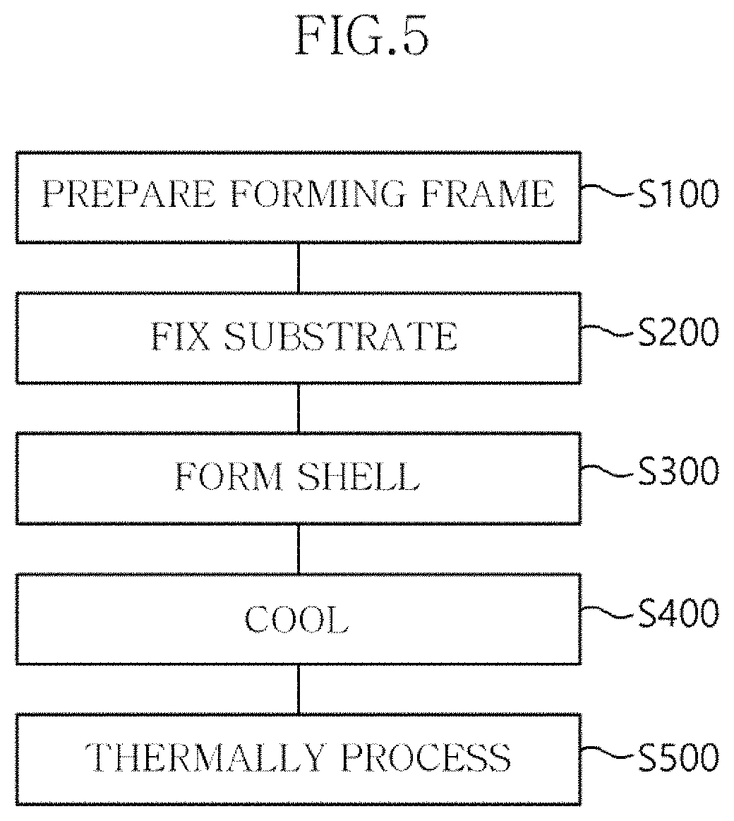 Patent US11773003 Figure 5 – Apparatus and method of manufacturing shell for resonator using laser