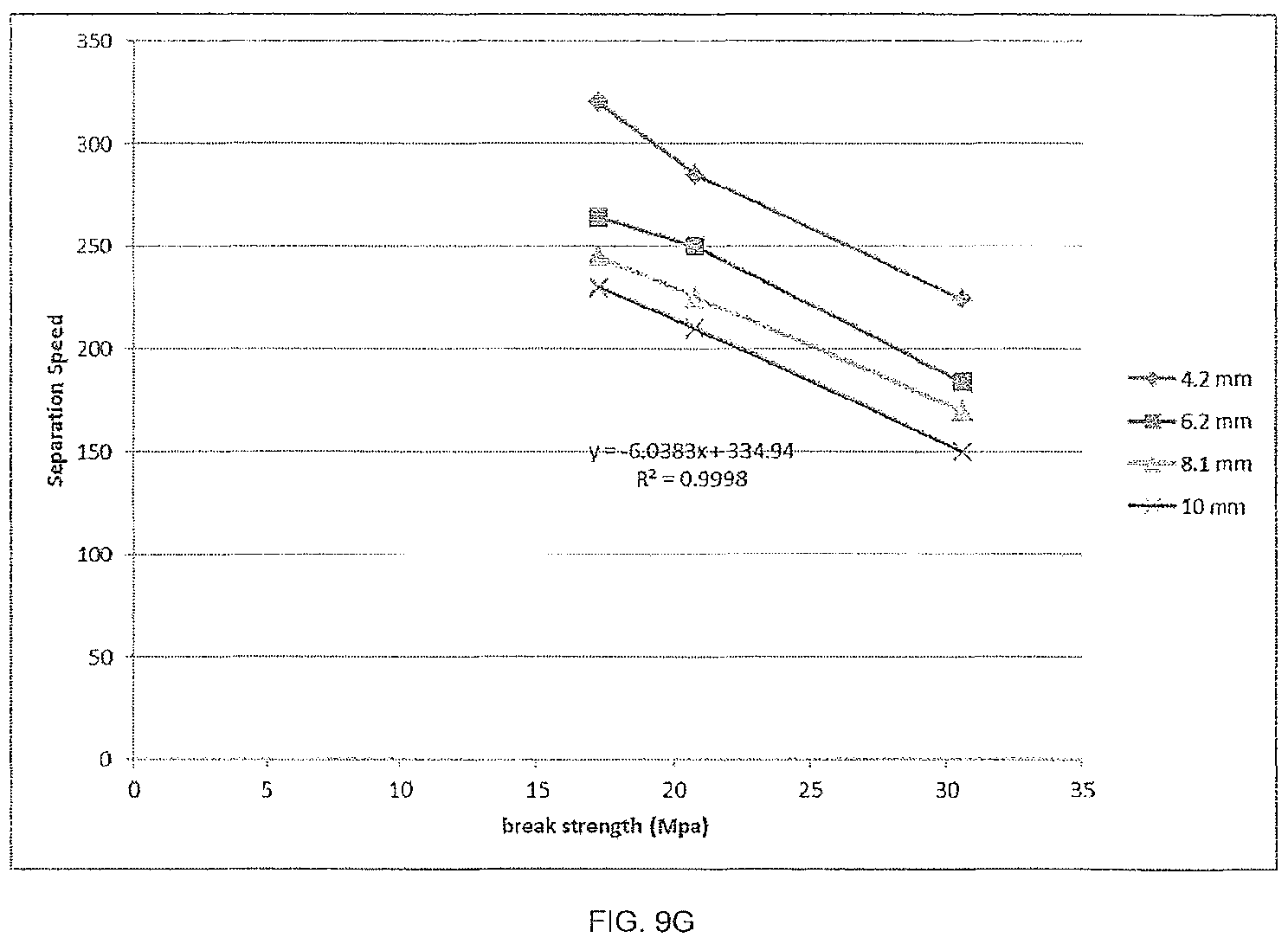 Patent US11773004 Figure 16 – Laser cutting and processing of display glass compositions