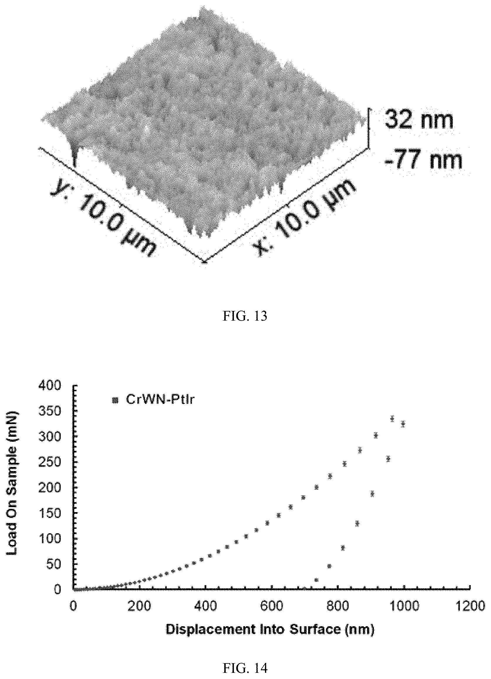 Patent US11773005 Figure 7 – Coatings for glass molding, preparation method and application thereof and molds having coatings