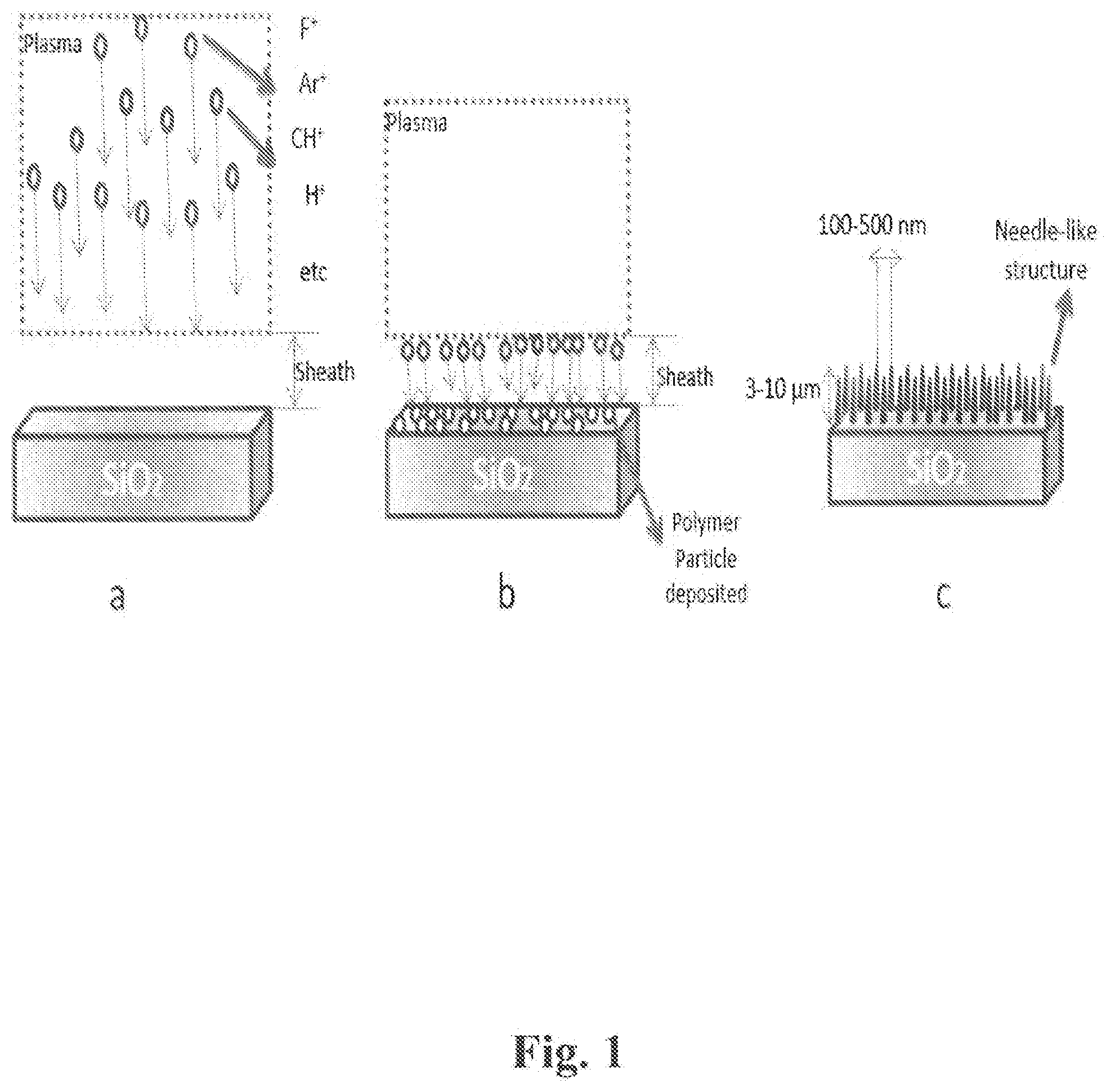 Patent US11773010 Figure 1 – High transparency, high haze nanostructured structures