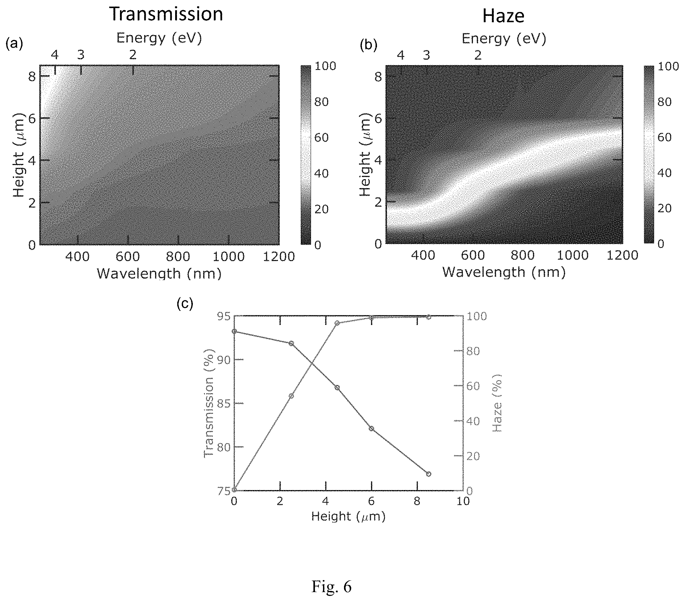 Patent US11773010 Figure 6 – High transparency, high haze nanostructured structures