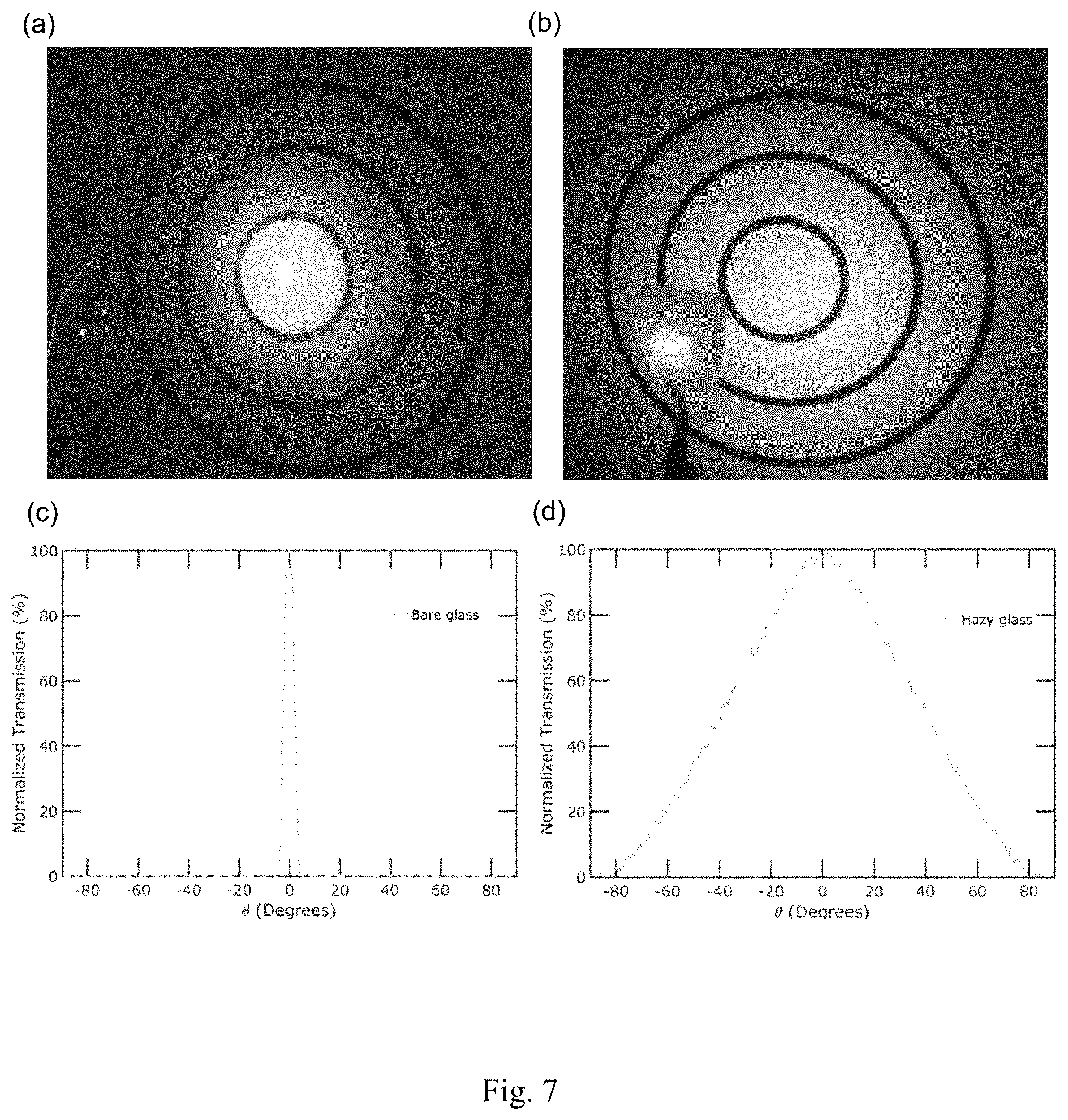 Patent US11773010 Figure 7 – High transparency, high haze nanostructured structures