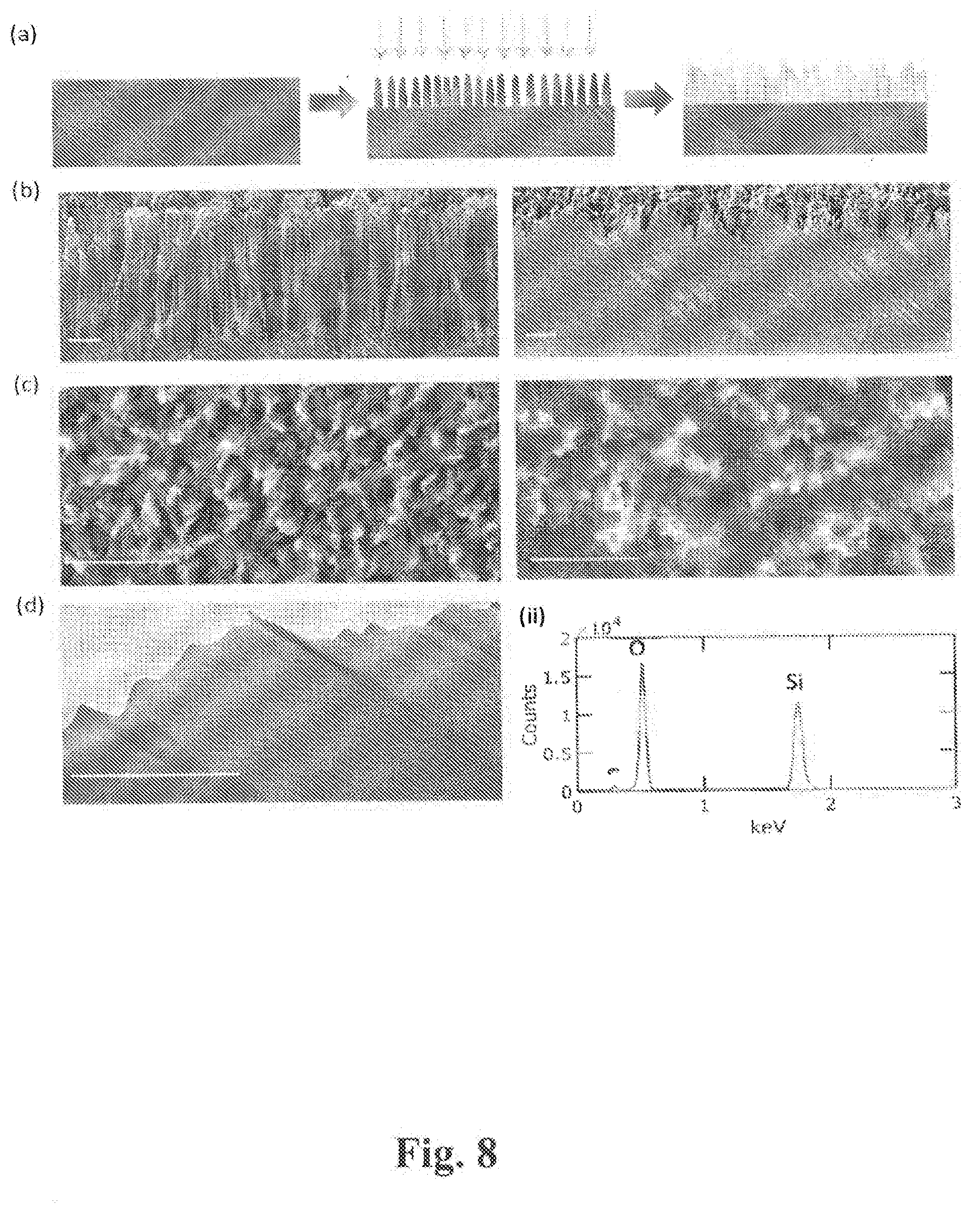 Patent US11773010 Figure 8 – High transparency, high haze nanostructured structures