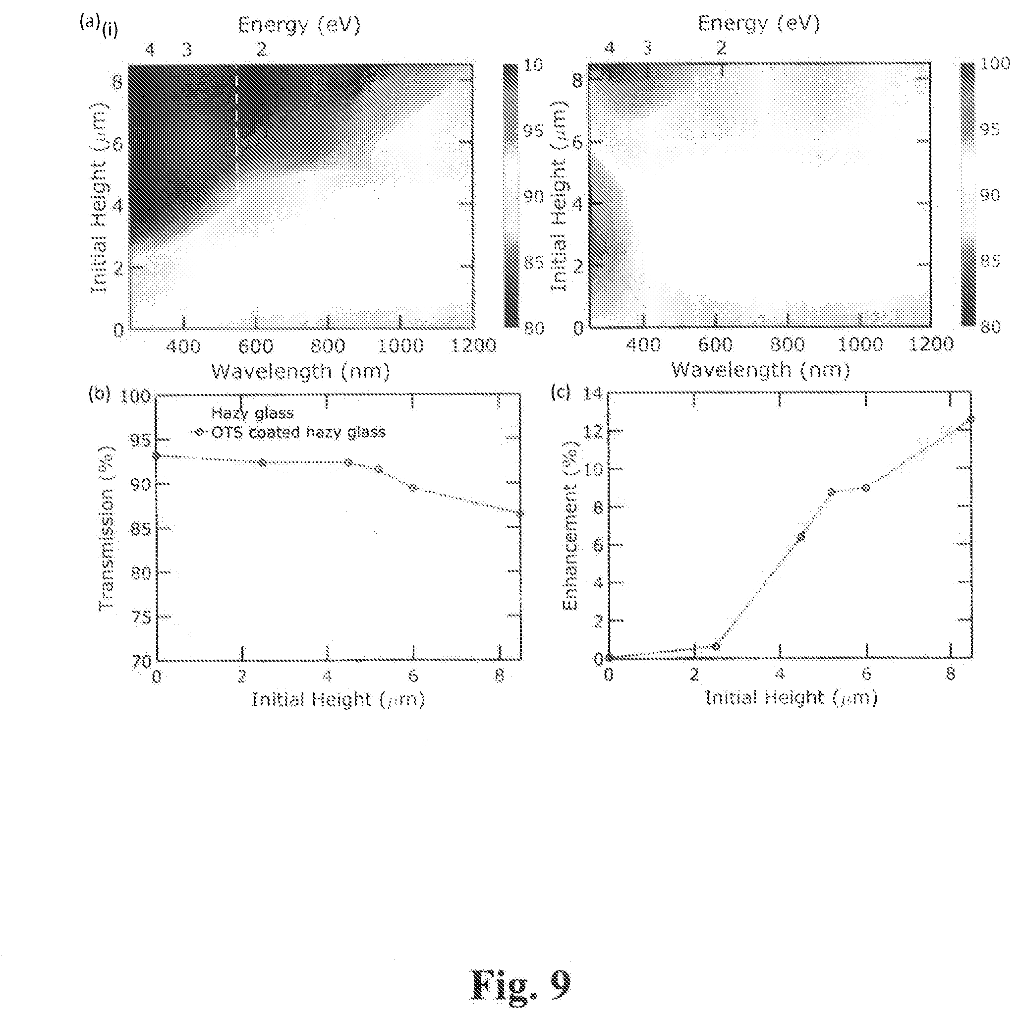 Patent US11773010 Figure 9 – High transparency, high haze nanostructured structures