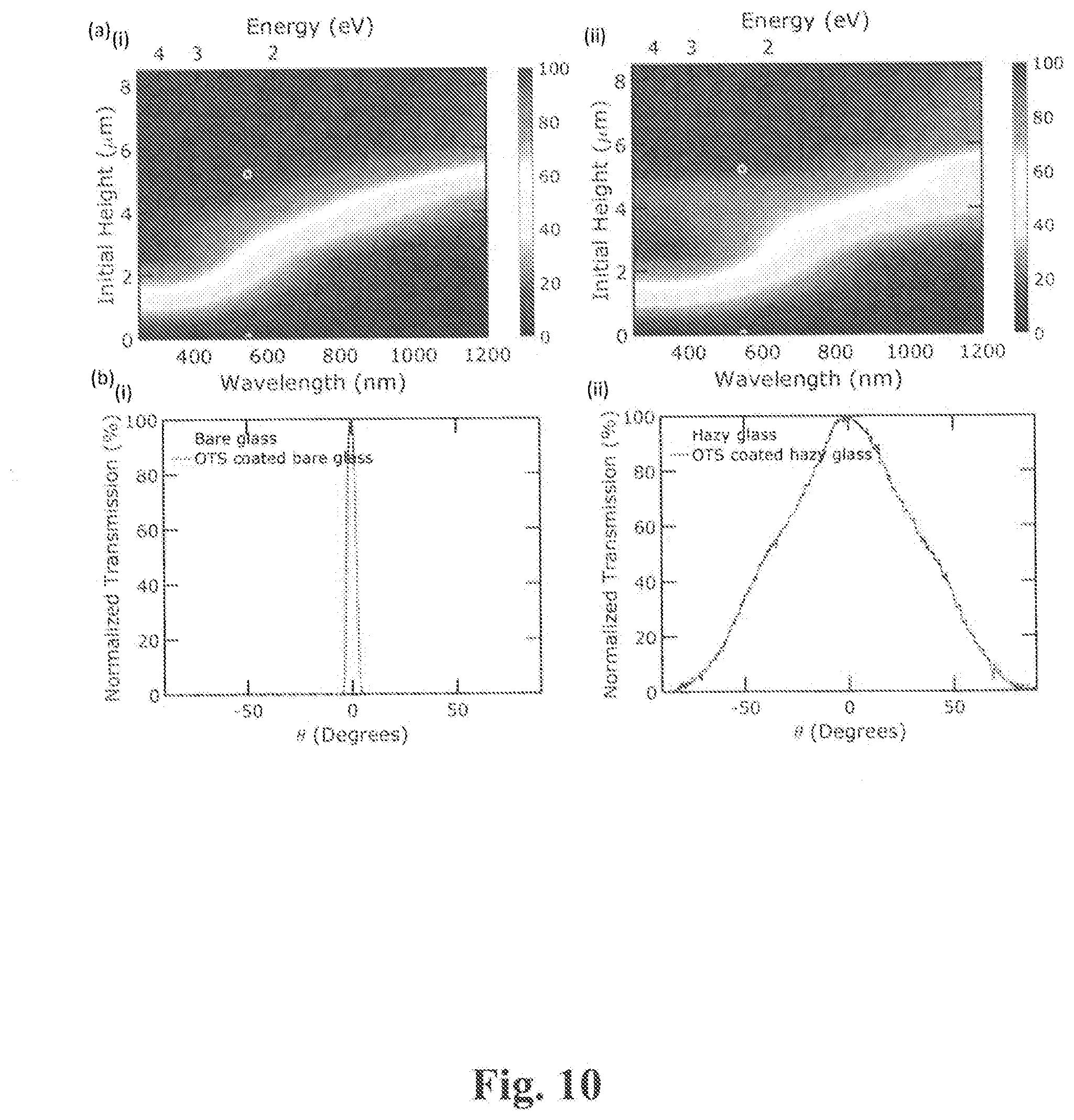 Patent US11773010 Figure 10 – High transparency, high haze nanostructured structures