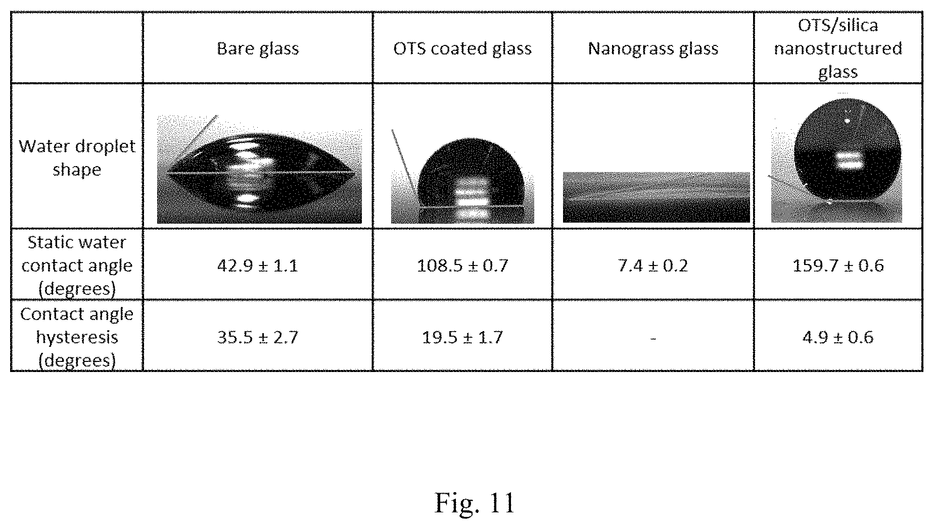 Patent US11773010 Figure 11 – High transparency, high haze nanostructured structures