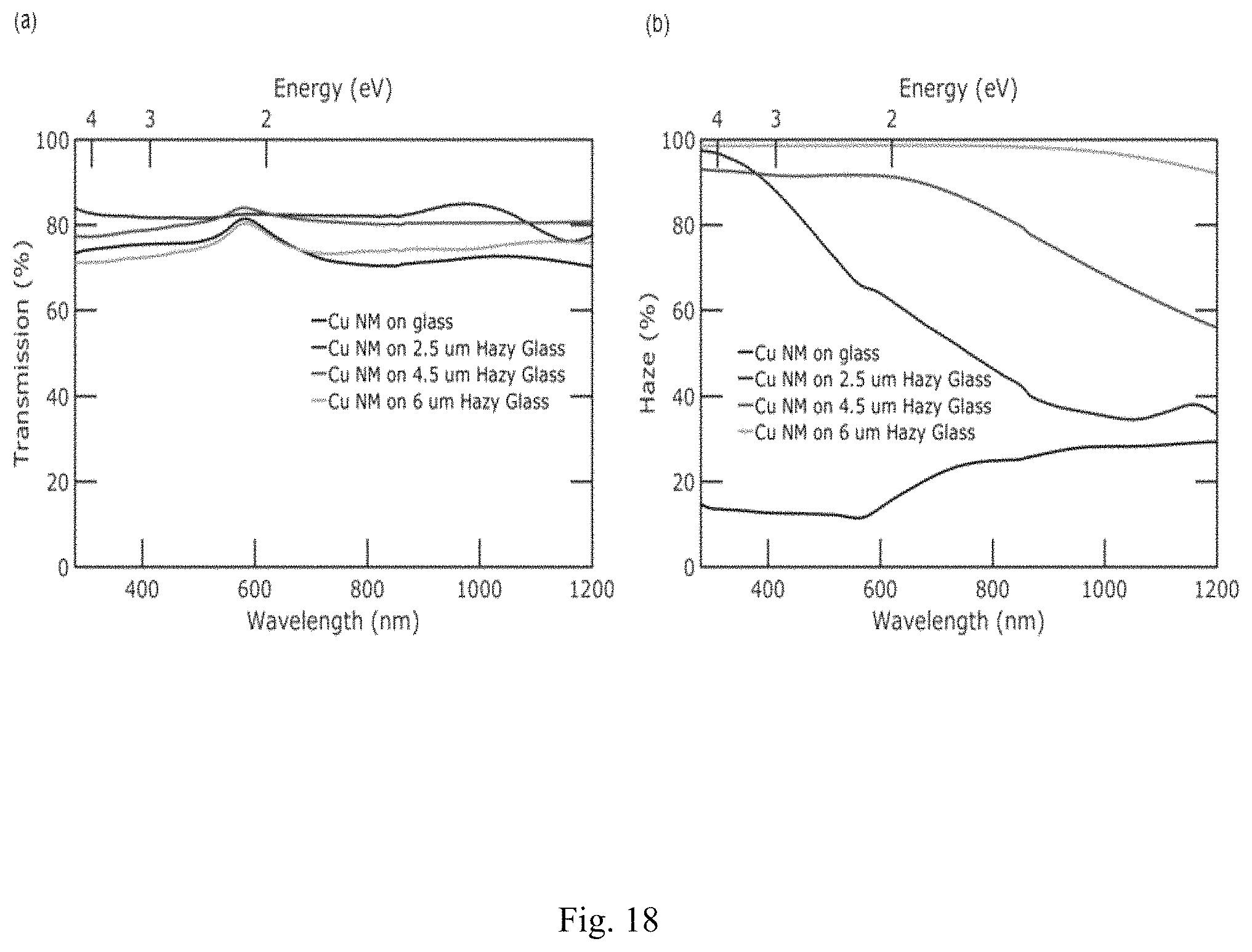 Patent US11773010 Figure 18 – High transparency, high haze nanostructured structures