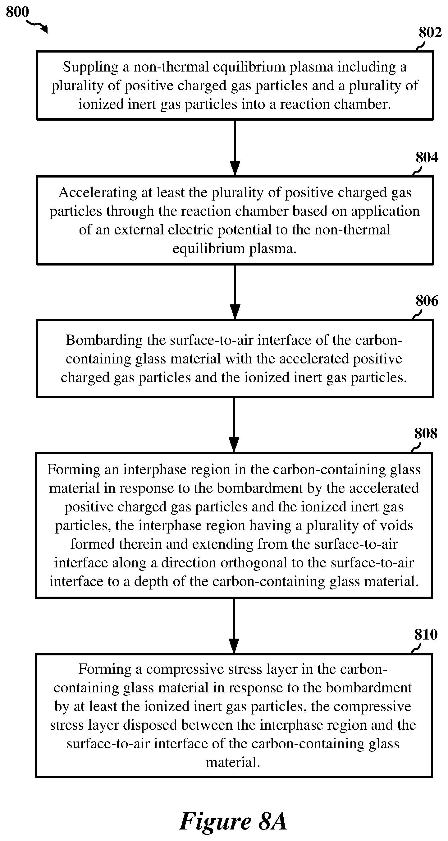 Patent US11773014 Figure 8 – Toughened carbon-containing glass materials