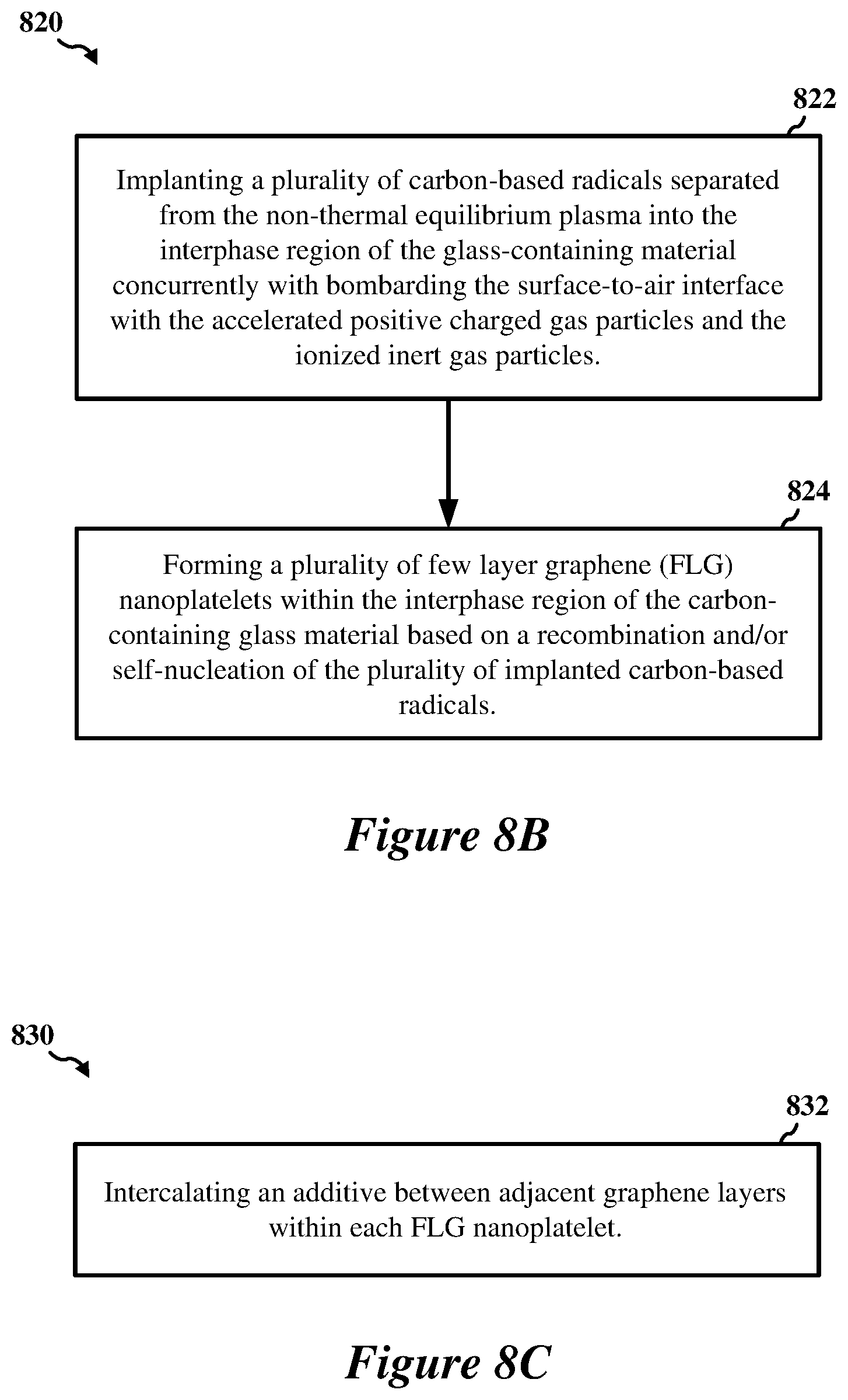 Patent US11773014 Figure 9 – Toughened carbon-containing glass materials