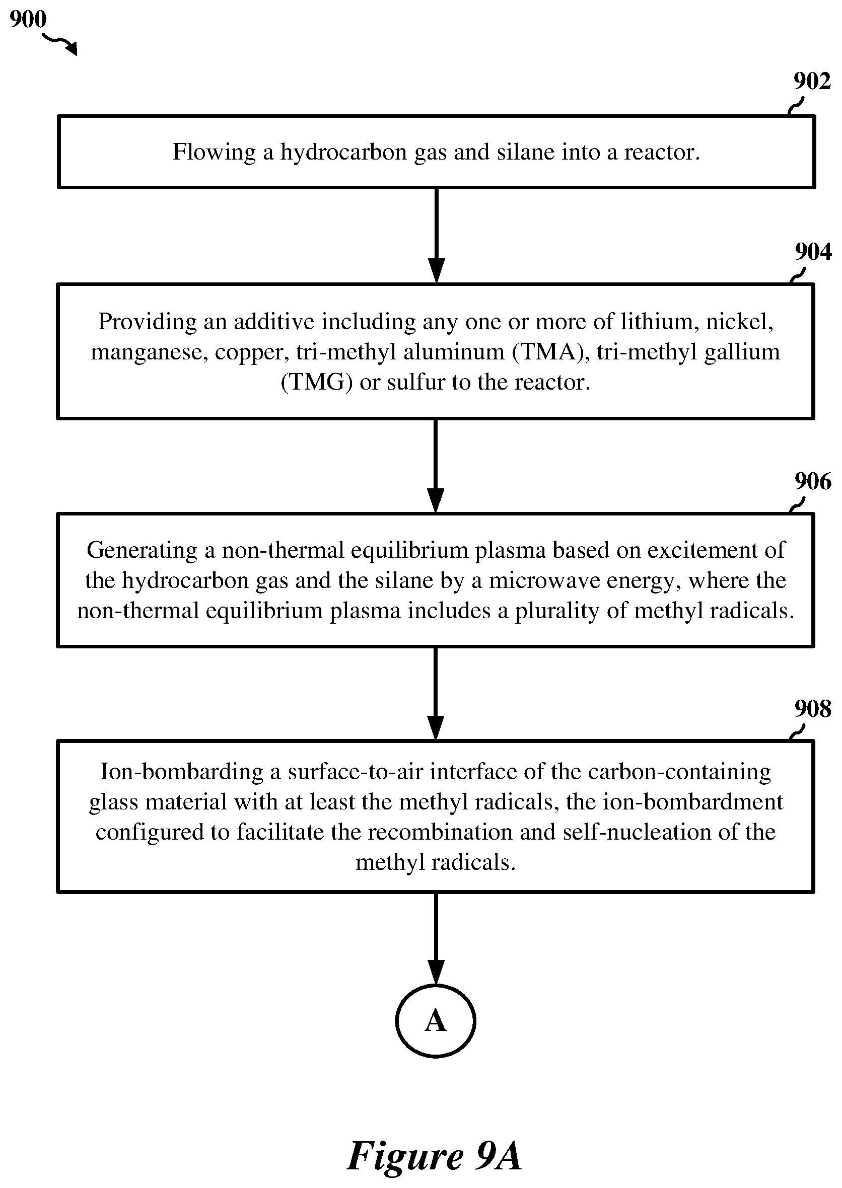 Patent US11773014 Figure 10 – Toughened carbon-containing glass materials