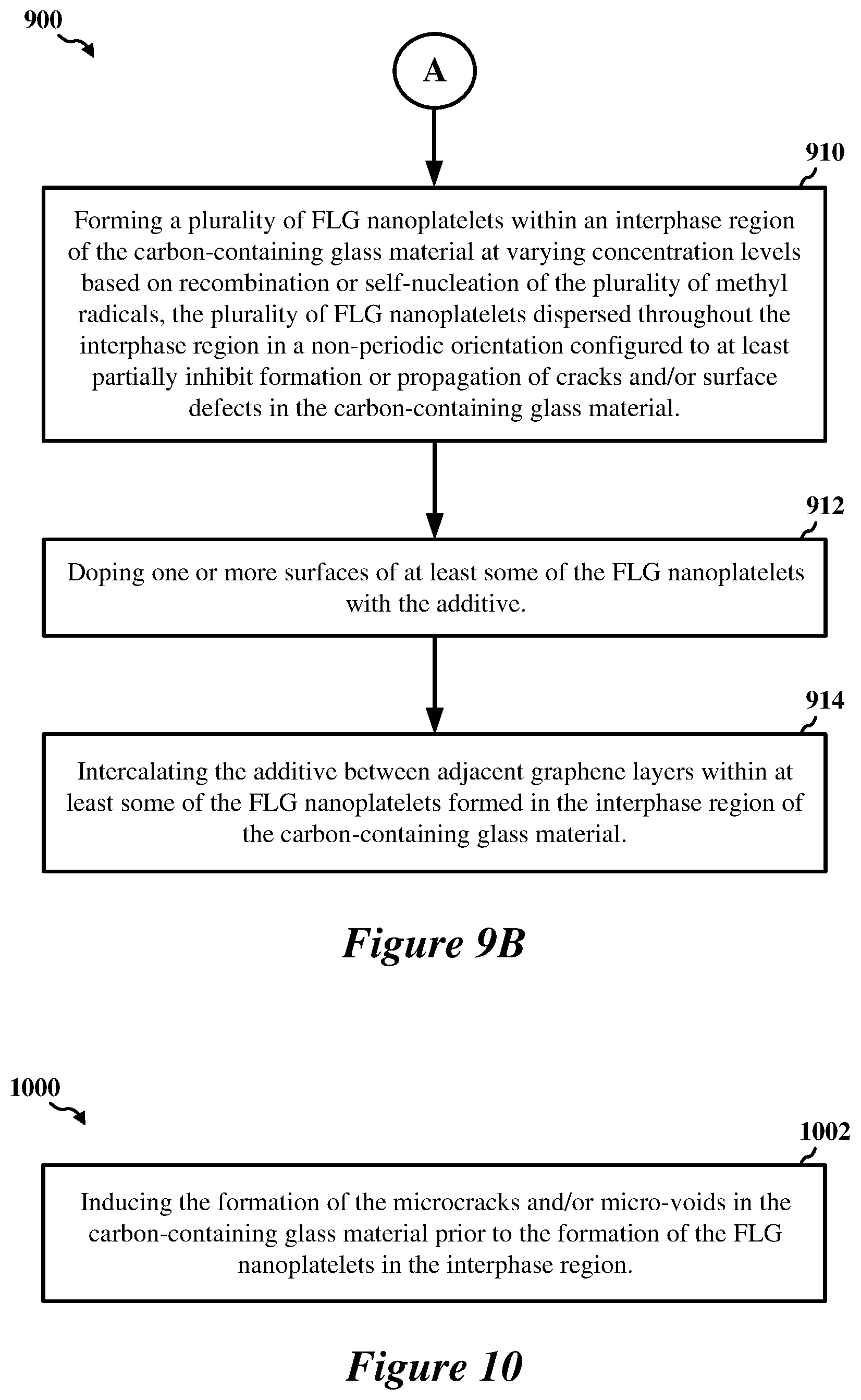 Patent US11773014 Figure 11 – Toughened carbon-containing glass materials